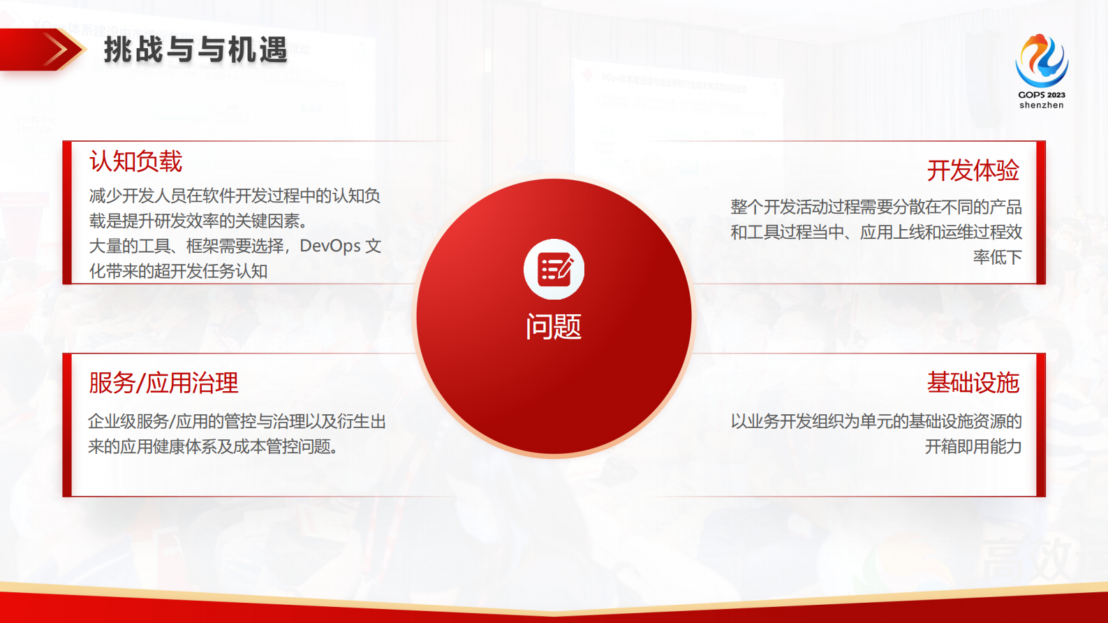 王庆-众安保险内部开发者平台之路 第10页