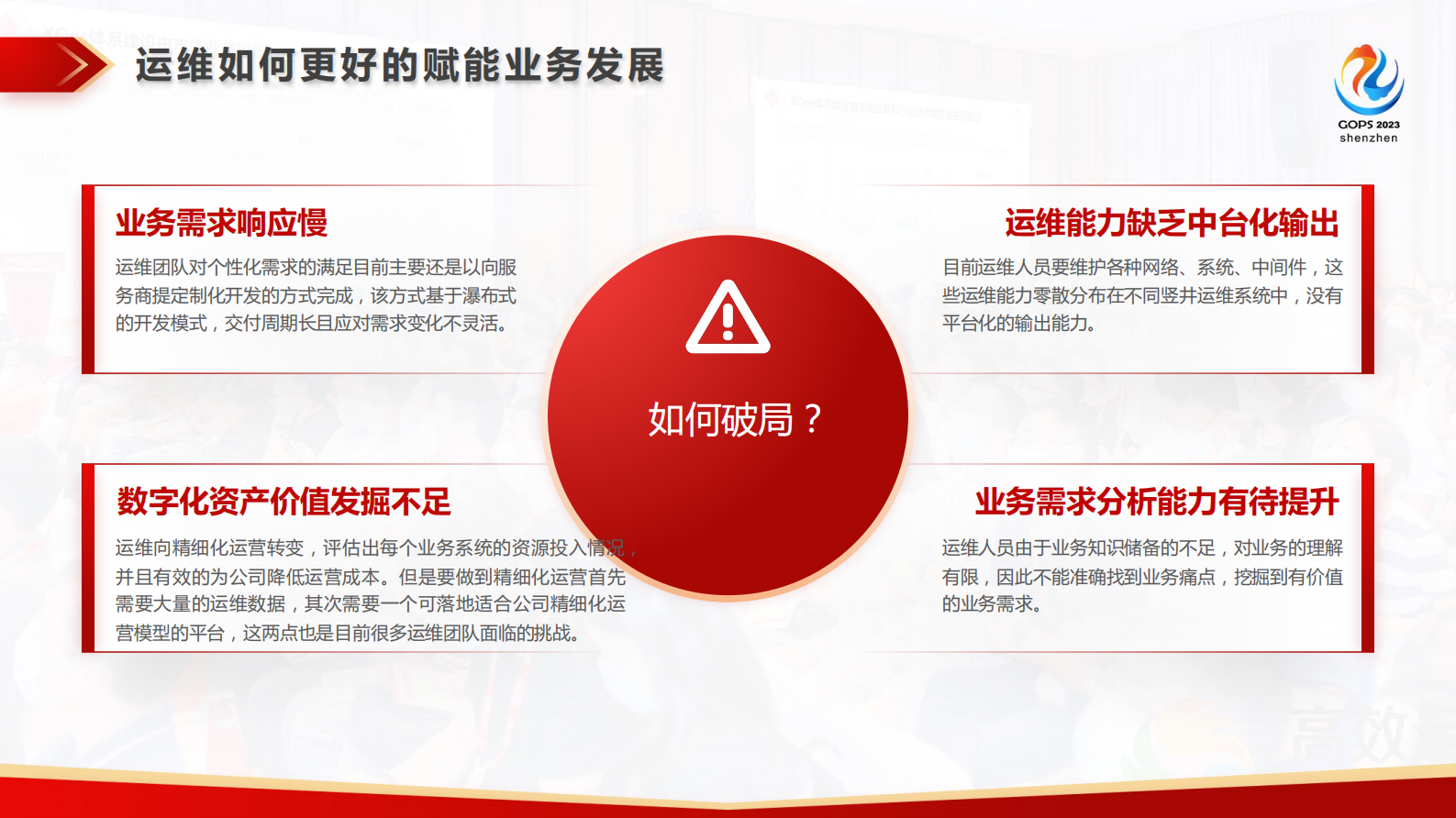 王洋-招商基金基于低代码平台的运维数智化实践探索 第6页