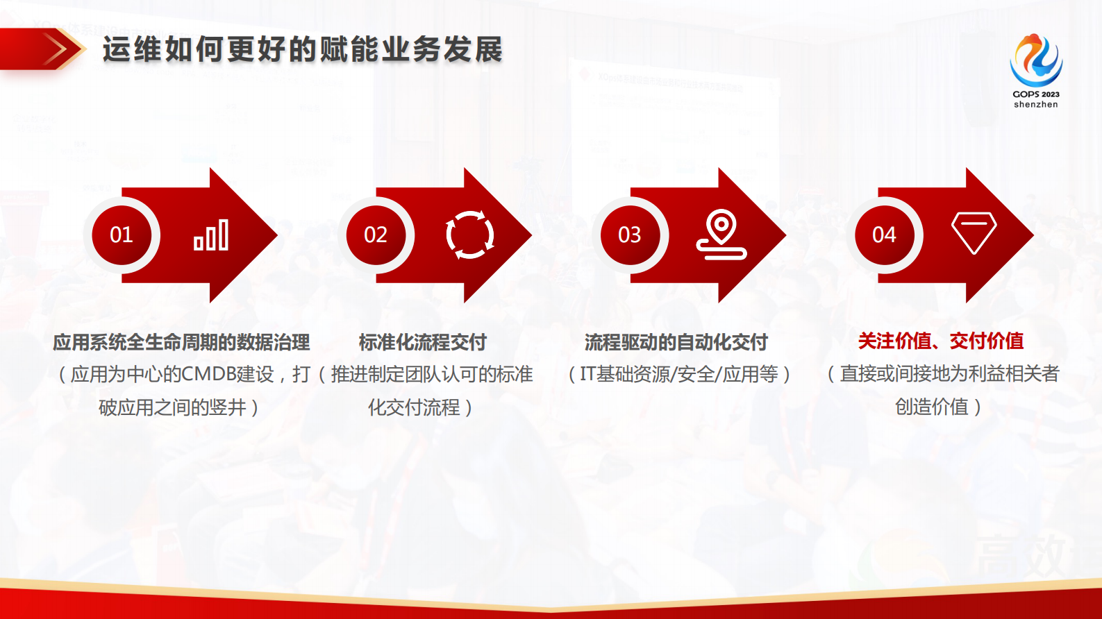 王洋-招商基金基于低代码平台的运维数智化实践探索 第7页