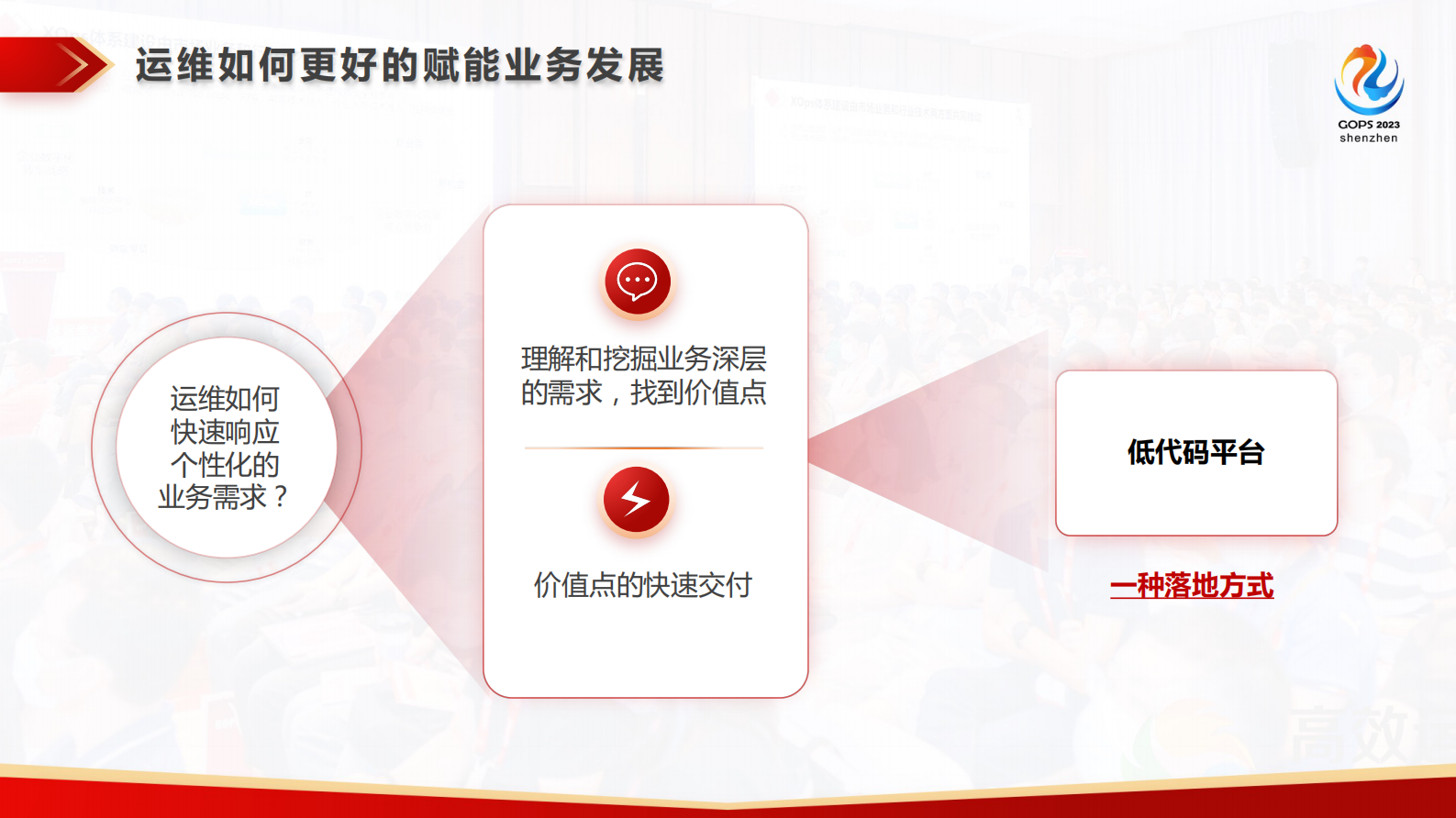 王洋-招商基金基于低代码平台的运维数智化实践探索 第8页