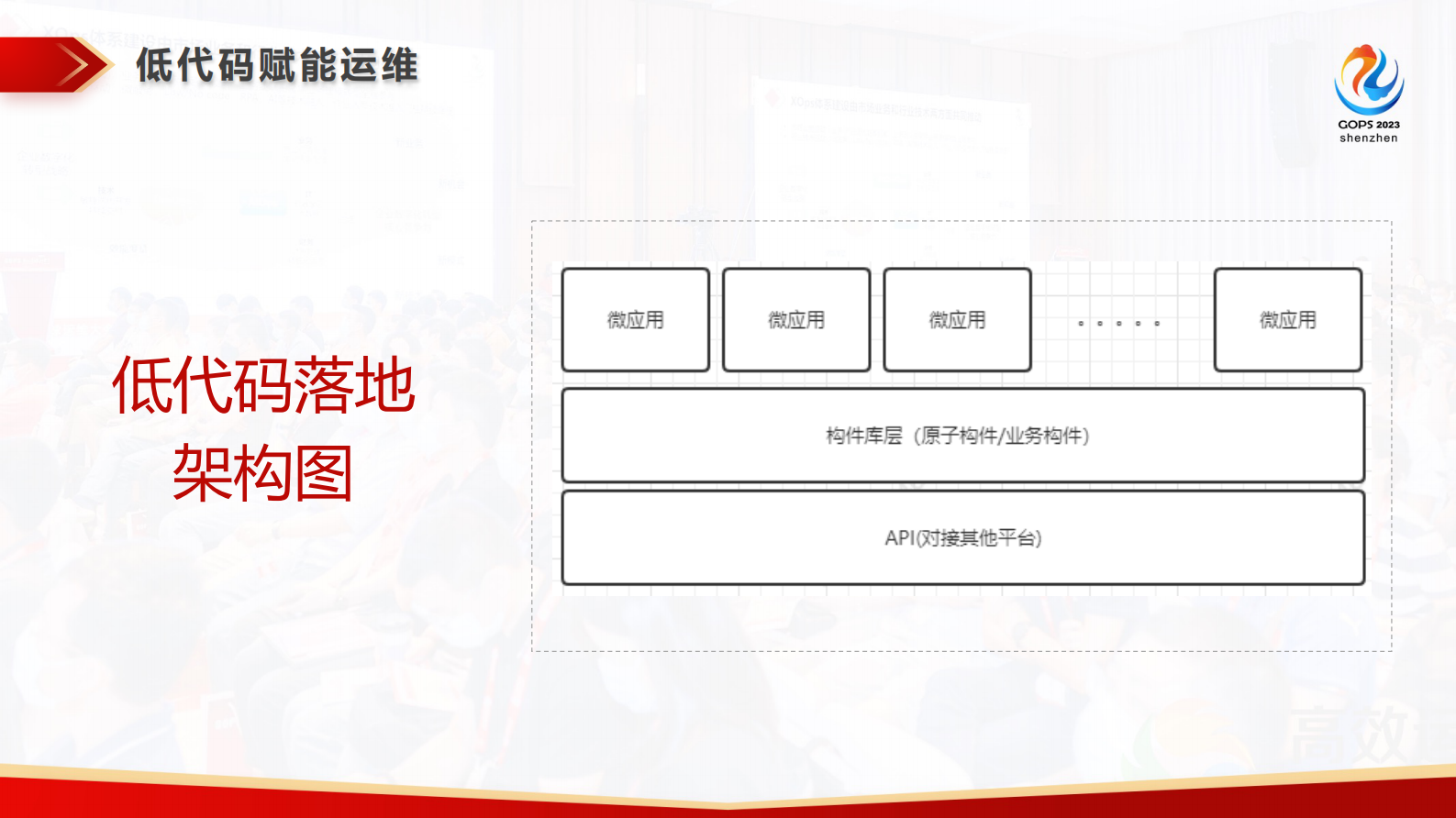 王洋-招商基金基于低代码平台的运维数智化实践探索 第10页