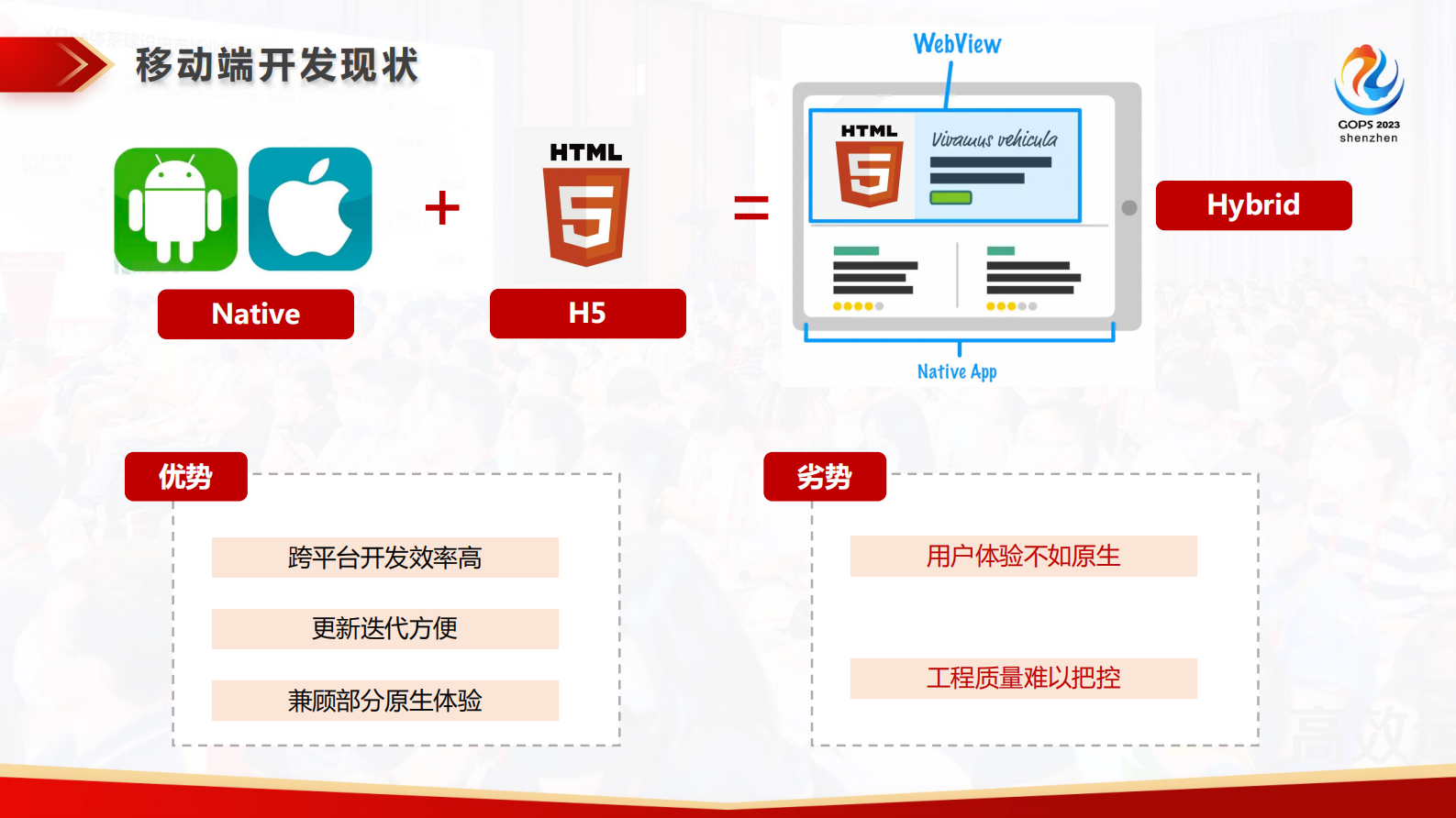 沈亚大促亿级流量下：京东H5应用的可观测性保障实践 第5页