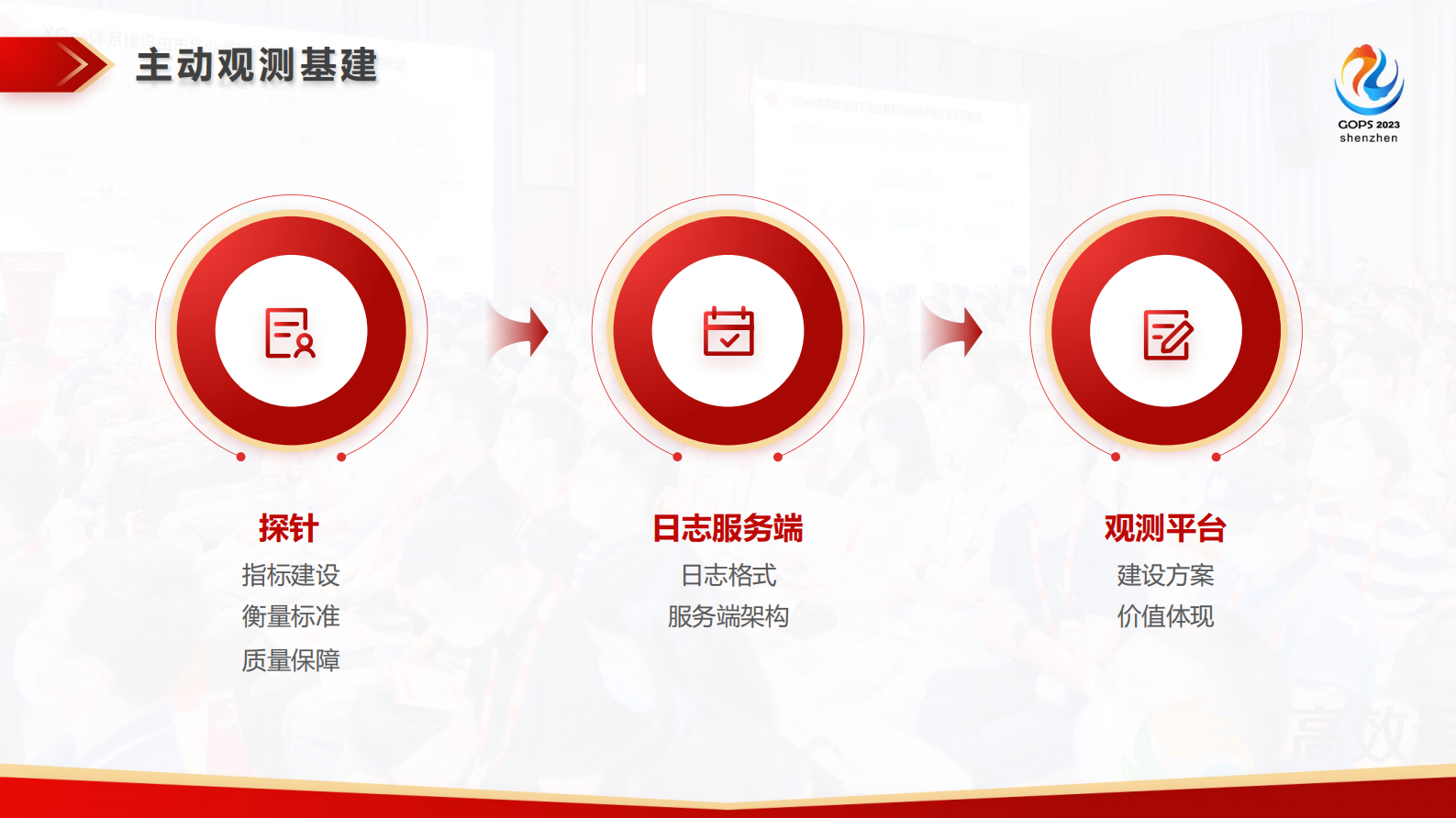 沈亚大促亿级流量下：京东H5应用的可观测性保障实践 第10页