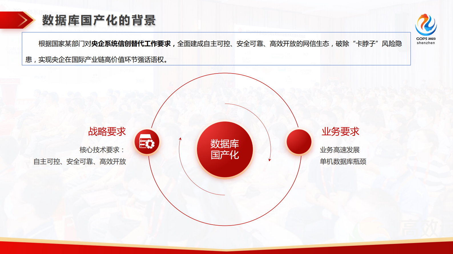 郑鸿健-无感平滑迁移：海量高并发数据库国产化改造及应用 第5页