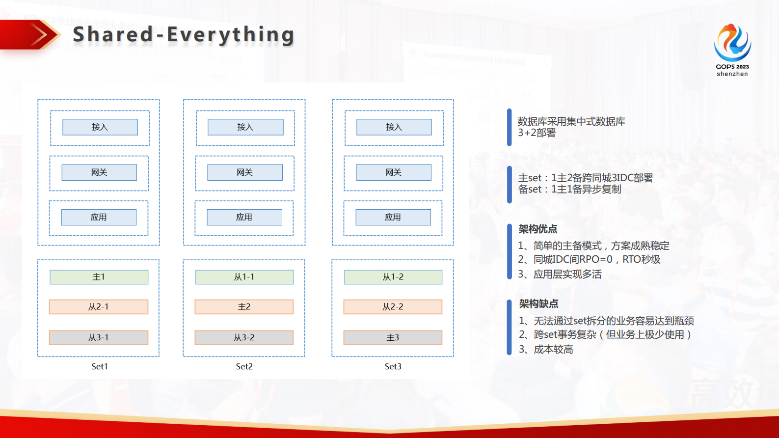 郑鸿健-无感平滑迁移：海量高并发数据库国产化改造及应用 第8页
