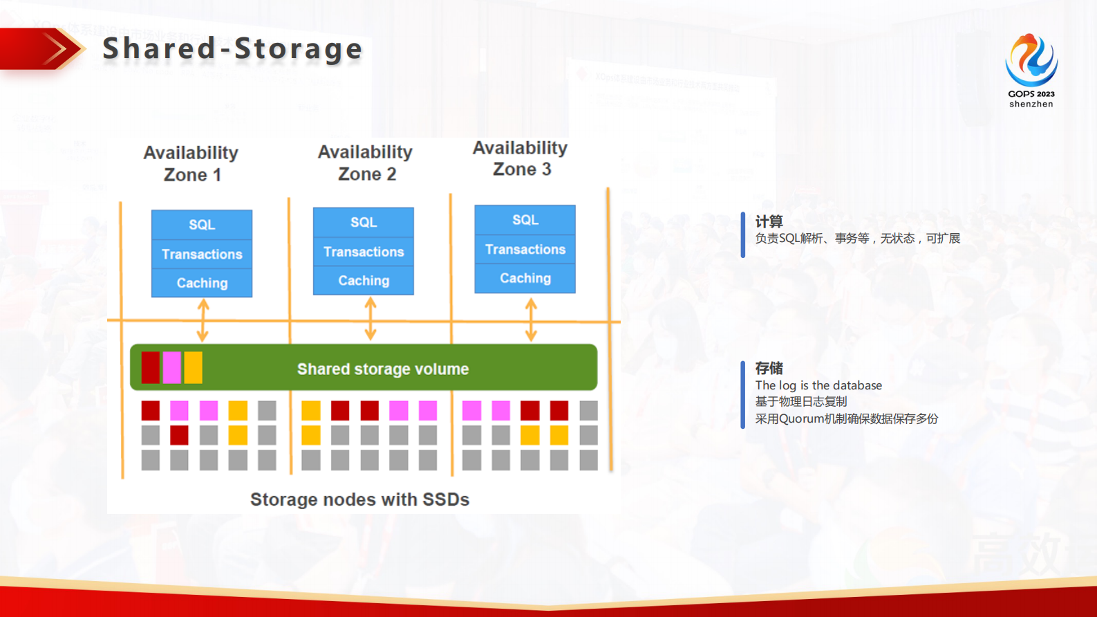郑鸿健-无感平滑迁移：海量高并发数据库国产化改造及应用 第9页