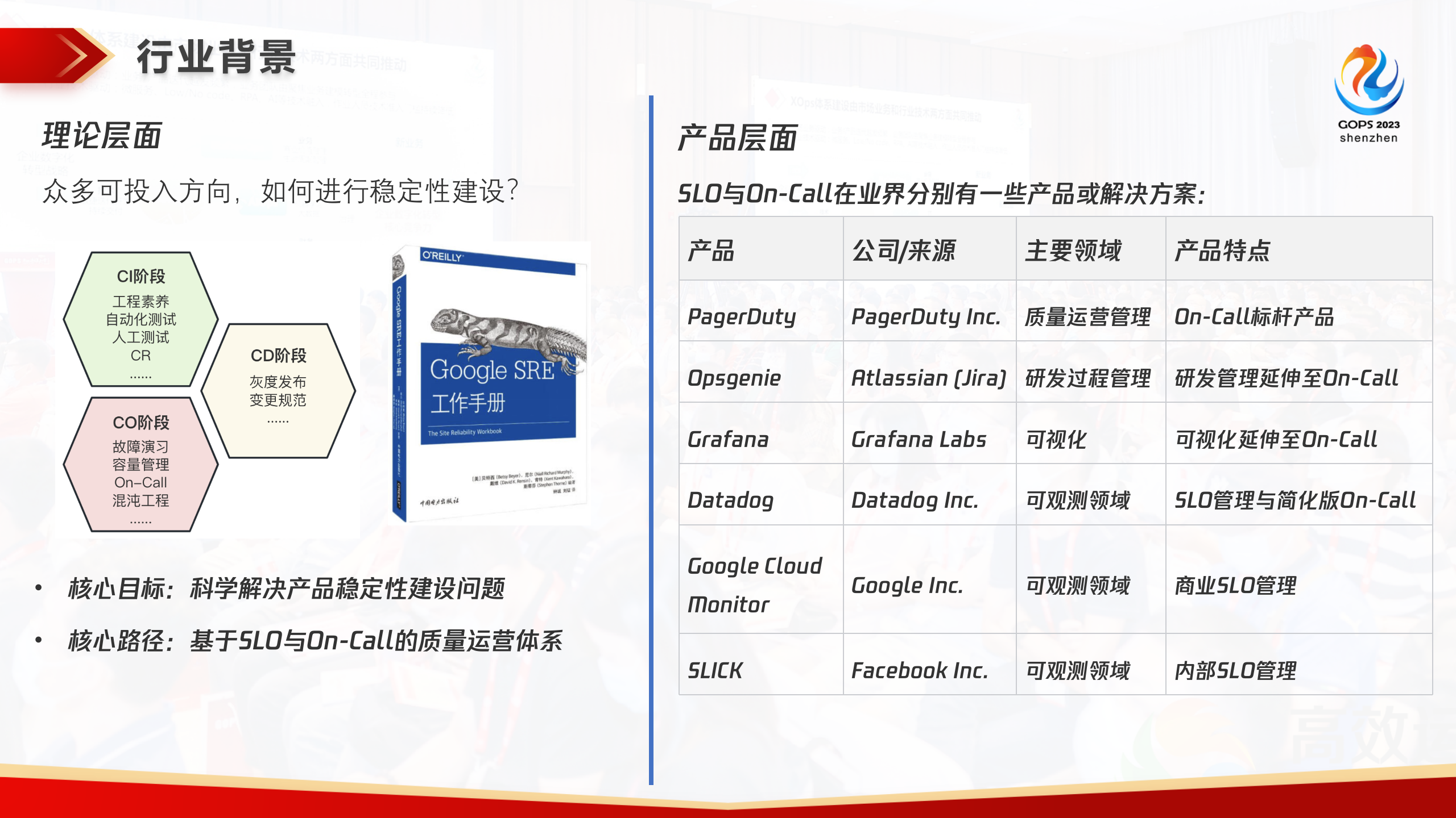 王晓川-腾讯 SRE 质量运营体系建设与实践 第5页