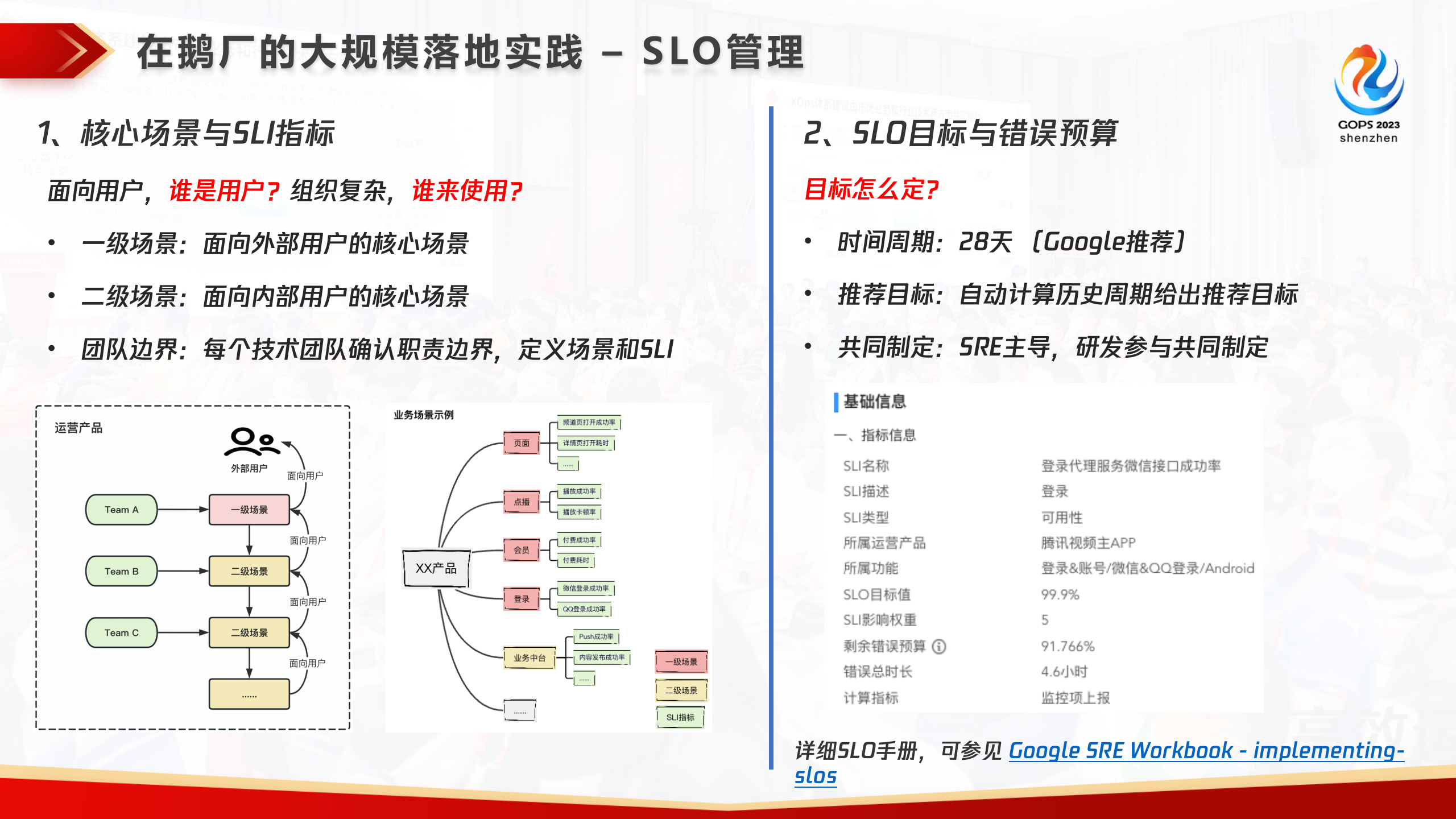 王晓川-腾讯 SRE 质量运营体系建设与实践 第10页