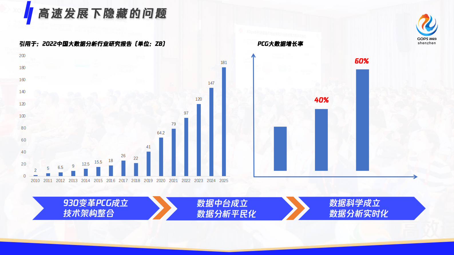 童光辉-如何通过数字化运维助力腾讯大数据降本增效 第5页