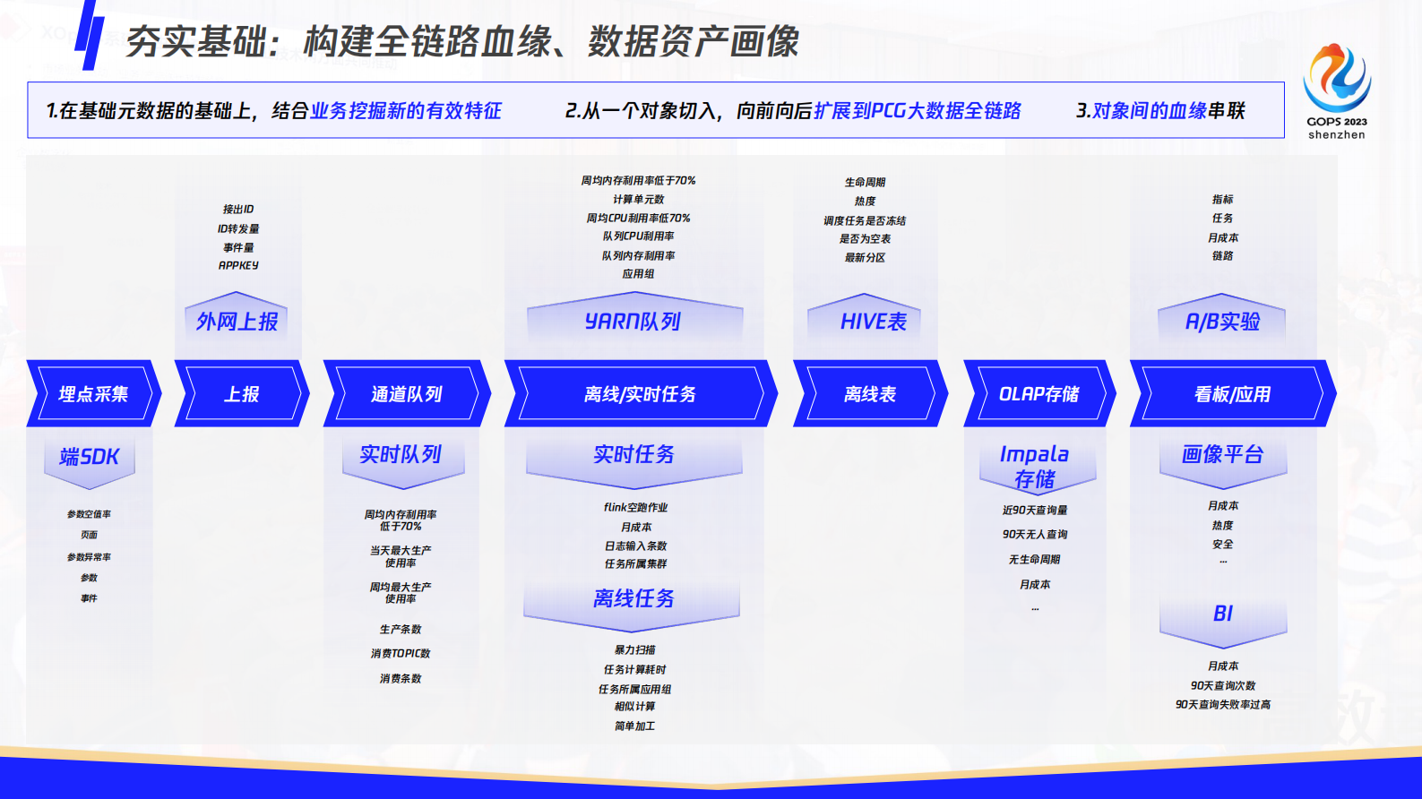 童光辉-如何通过数字化运维助力腾讯大数据降本增效 第8页