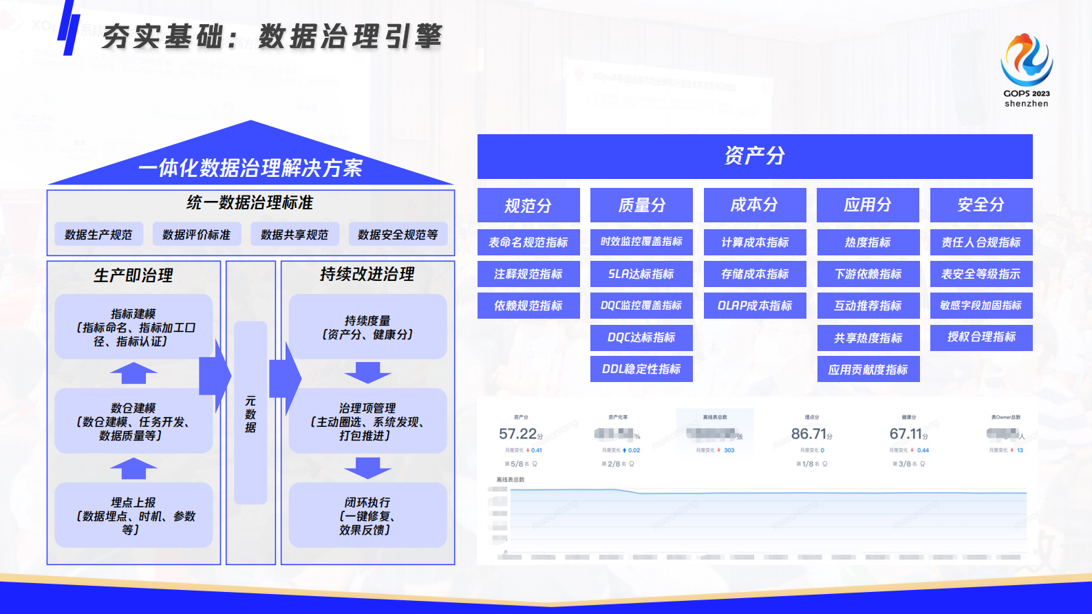 童光辉-如何通过数字化运维助力腾讯大数据降本增效 第10页
