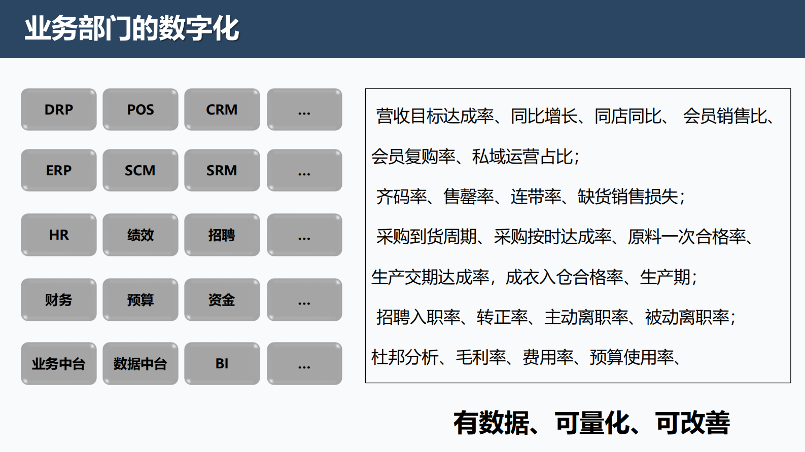 IT部门的数字化运营 第2页
