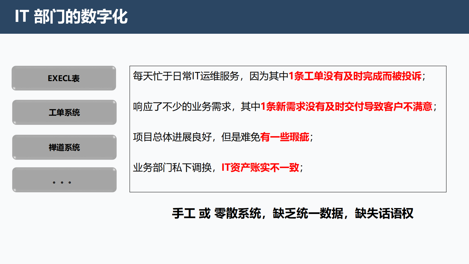 IT部门的数字化运营 第3页