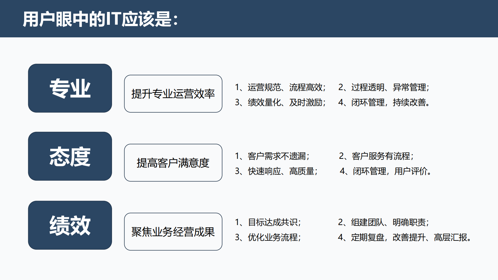 IT部门的数字化运营 第4页