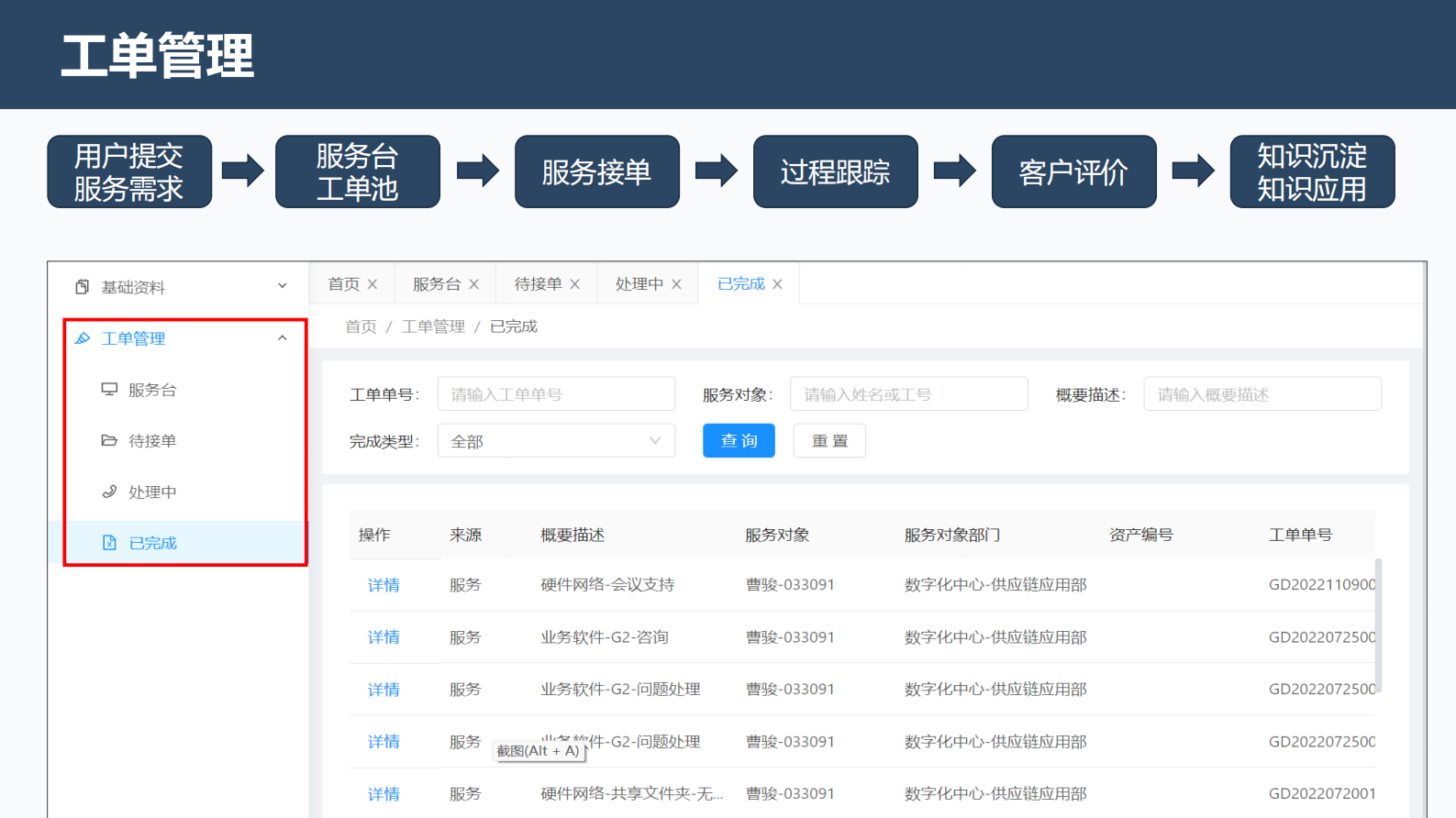 IT部门的数字化运营 第8页