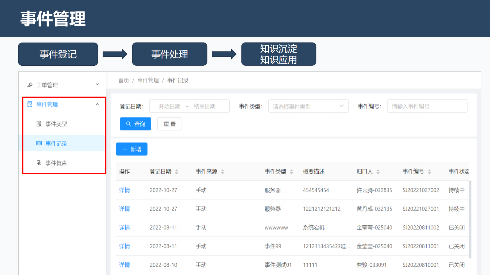 IT部门的数字化运营 第9页