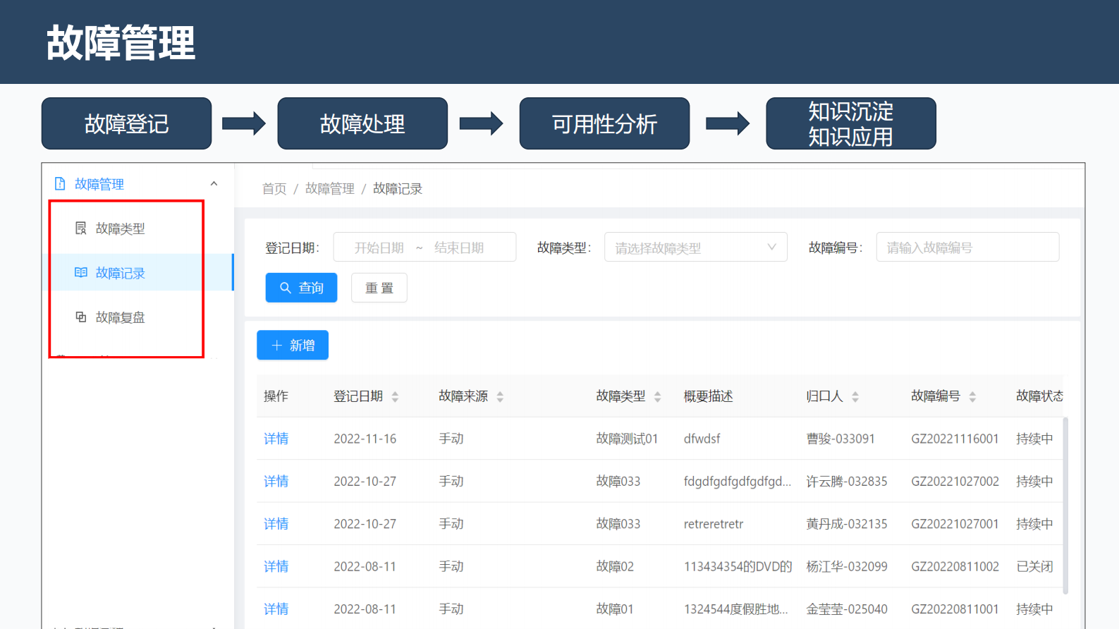 IT部门的数字化运营 第10页