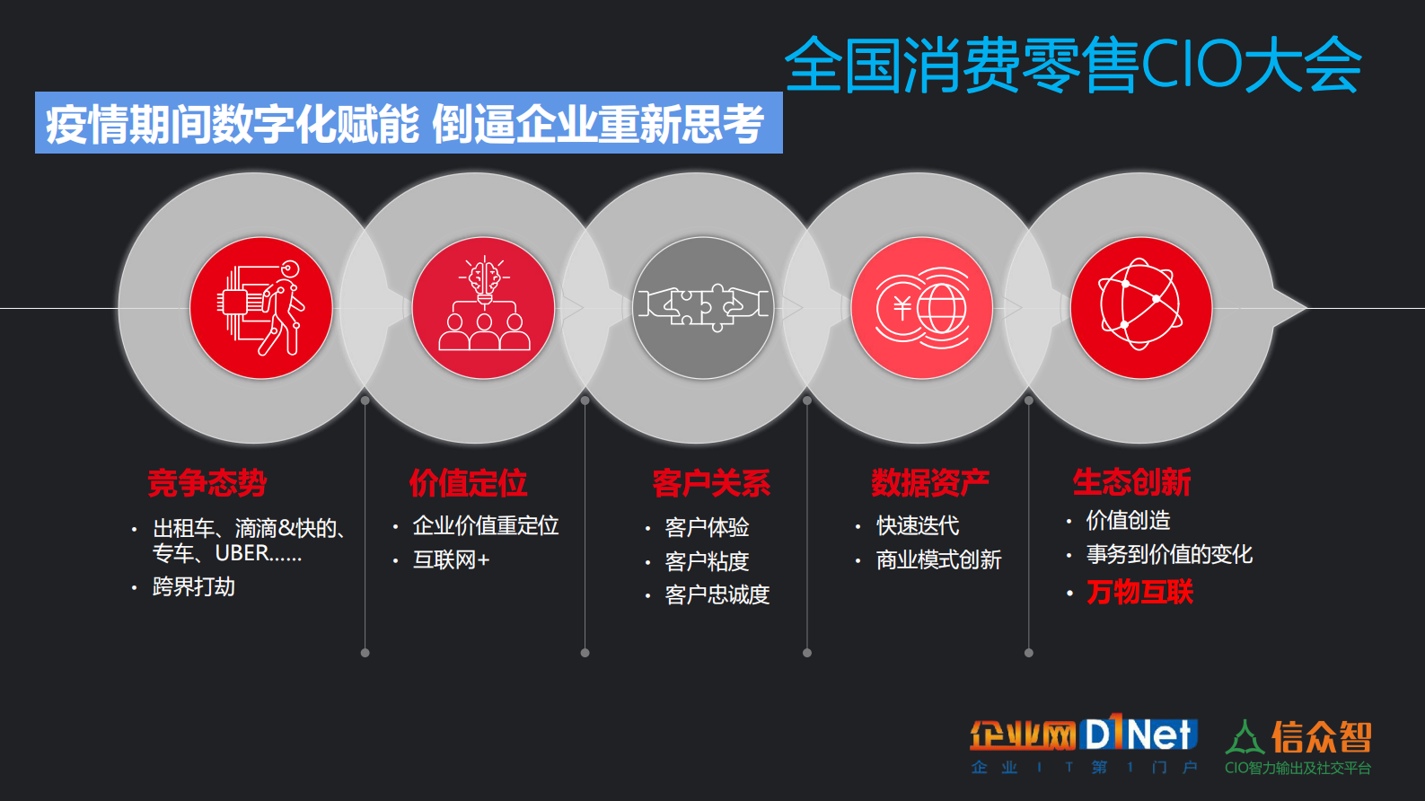 企业转型数字赋能 第5页