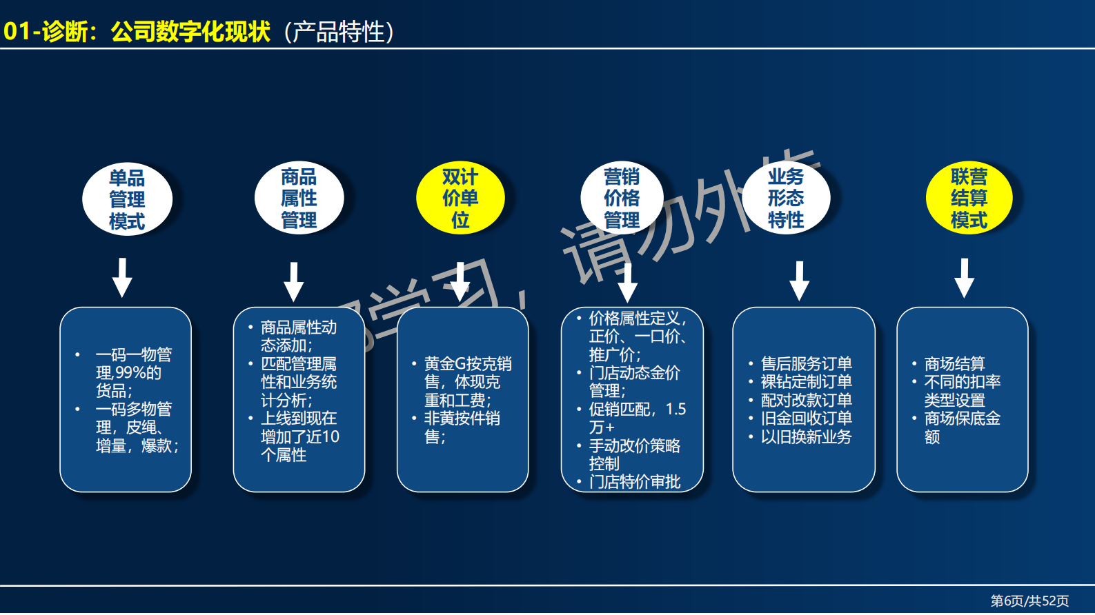 全价值链之企业数字化规划建设实战 第6页