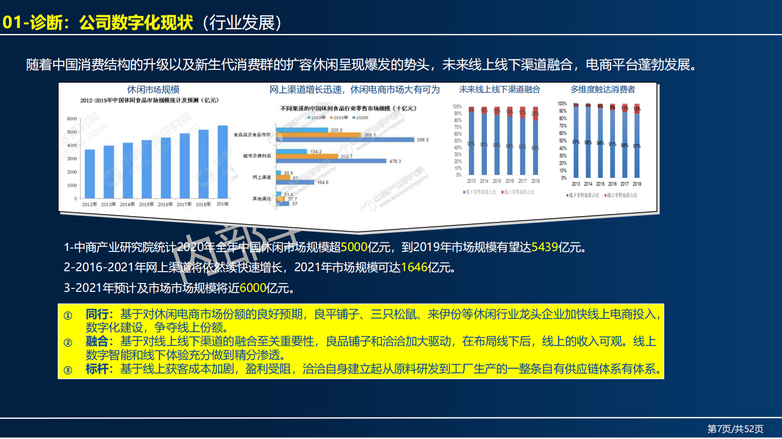 全价值链之企业数字化规划建设实战 第7页