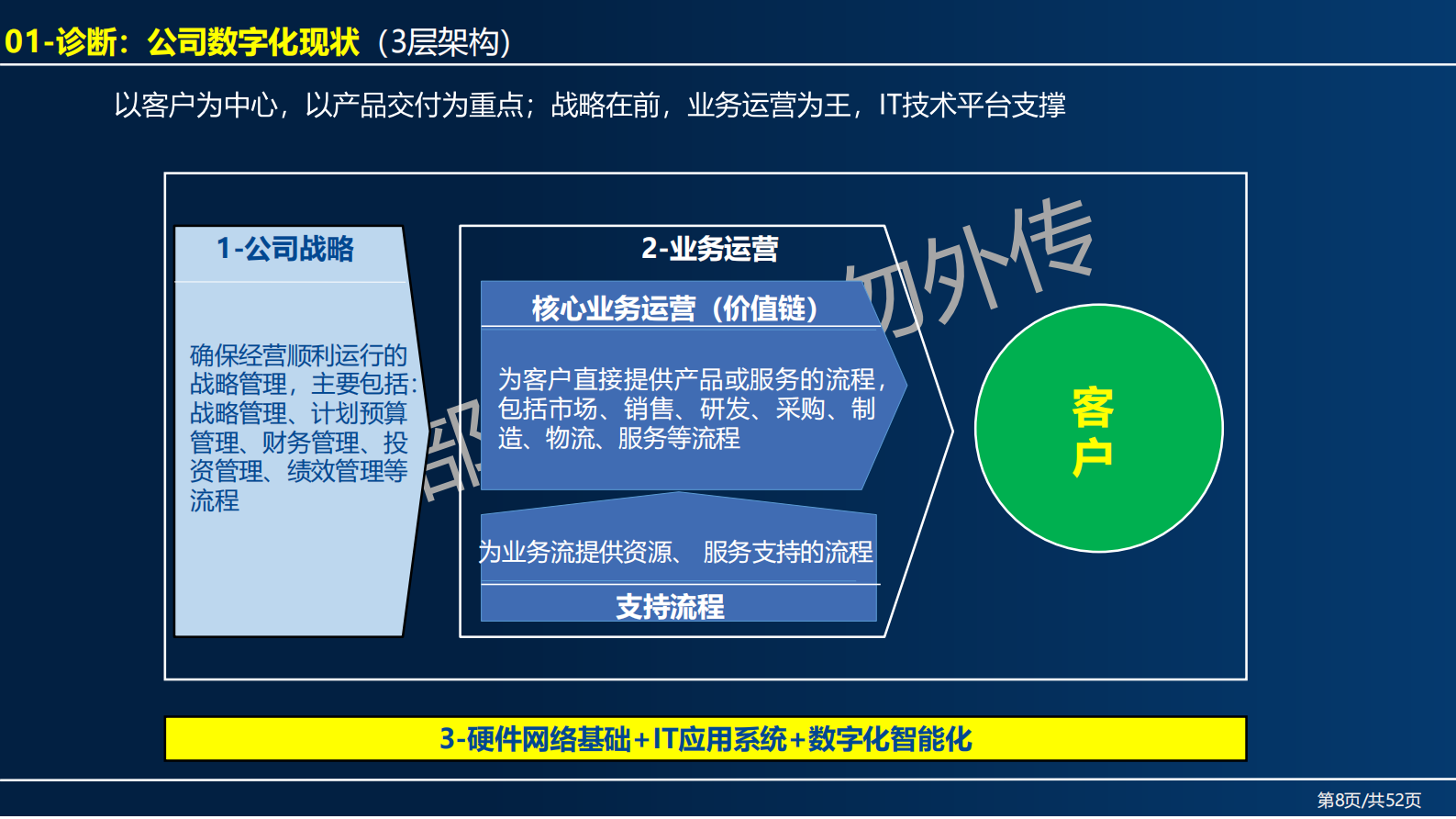 全价值链之企业数字化规划建设实战 第8页