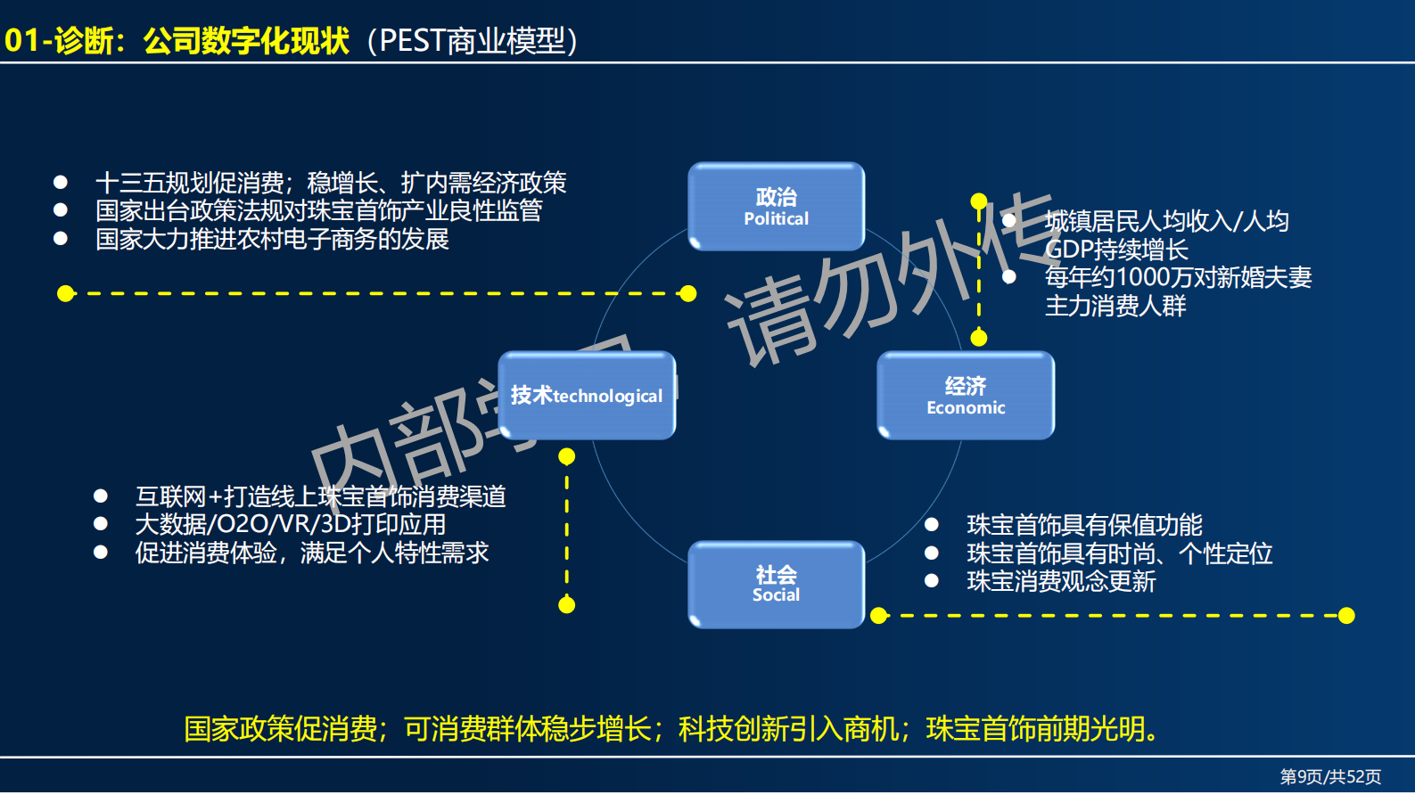 全价值链之企业数字化规划建设实战 第9页