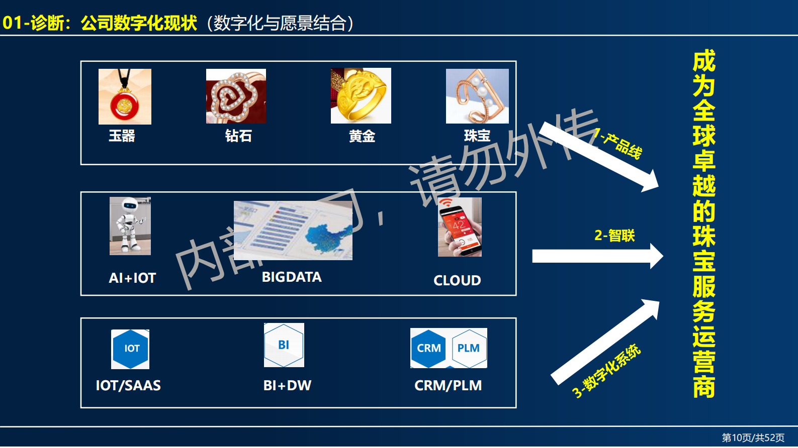全价值链之企业数字化规划建设实战 第10页