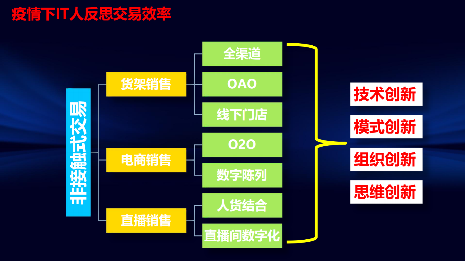 搬砖爱上信息化 第5页