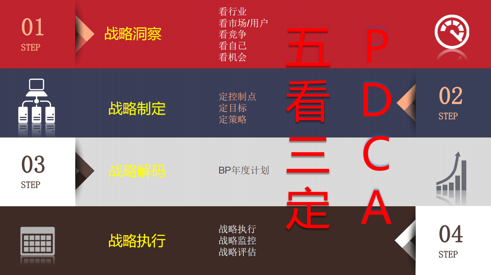 搬砖爱上信息化 第6页