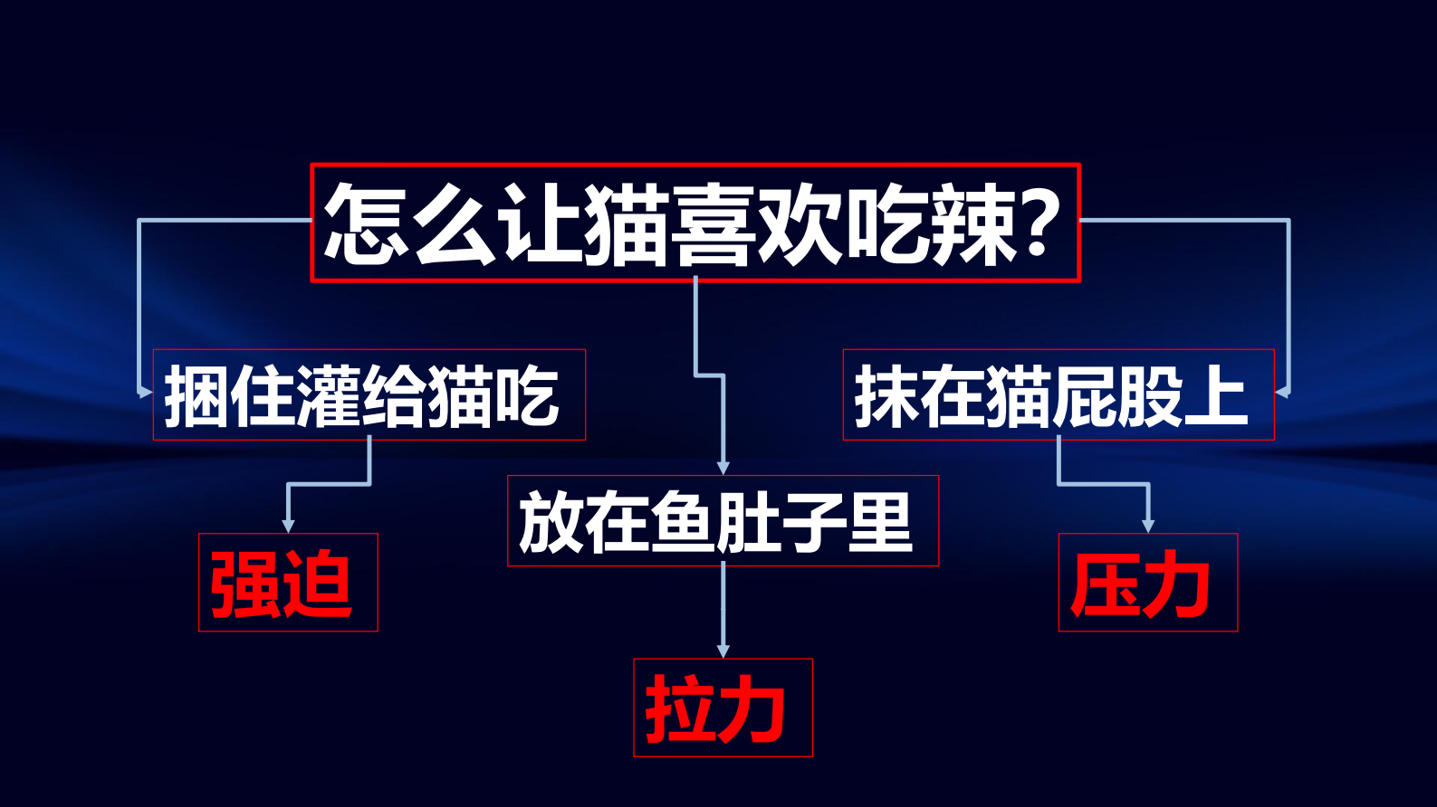搬砖爱上信息化 第10页