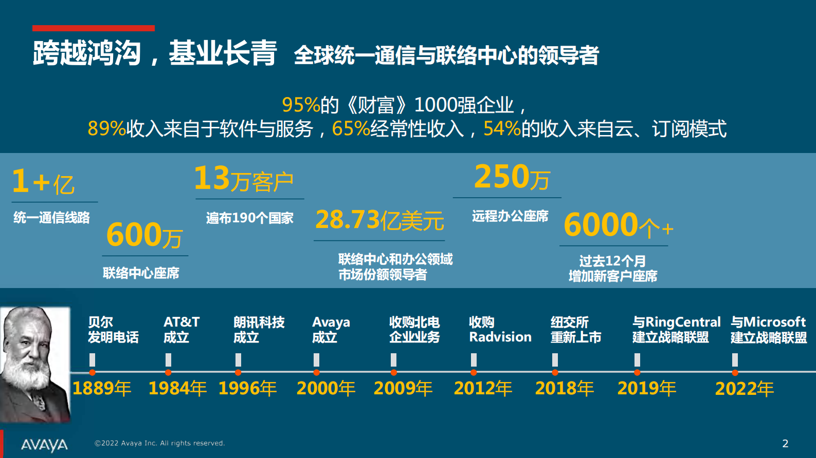 “零信任+桌面云”如何平衡安全与生产力 第2页