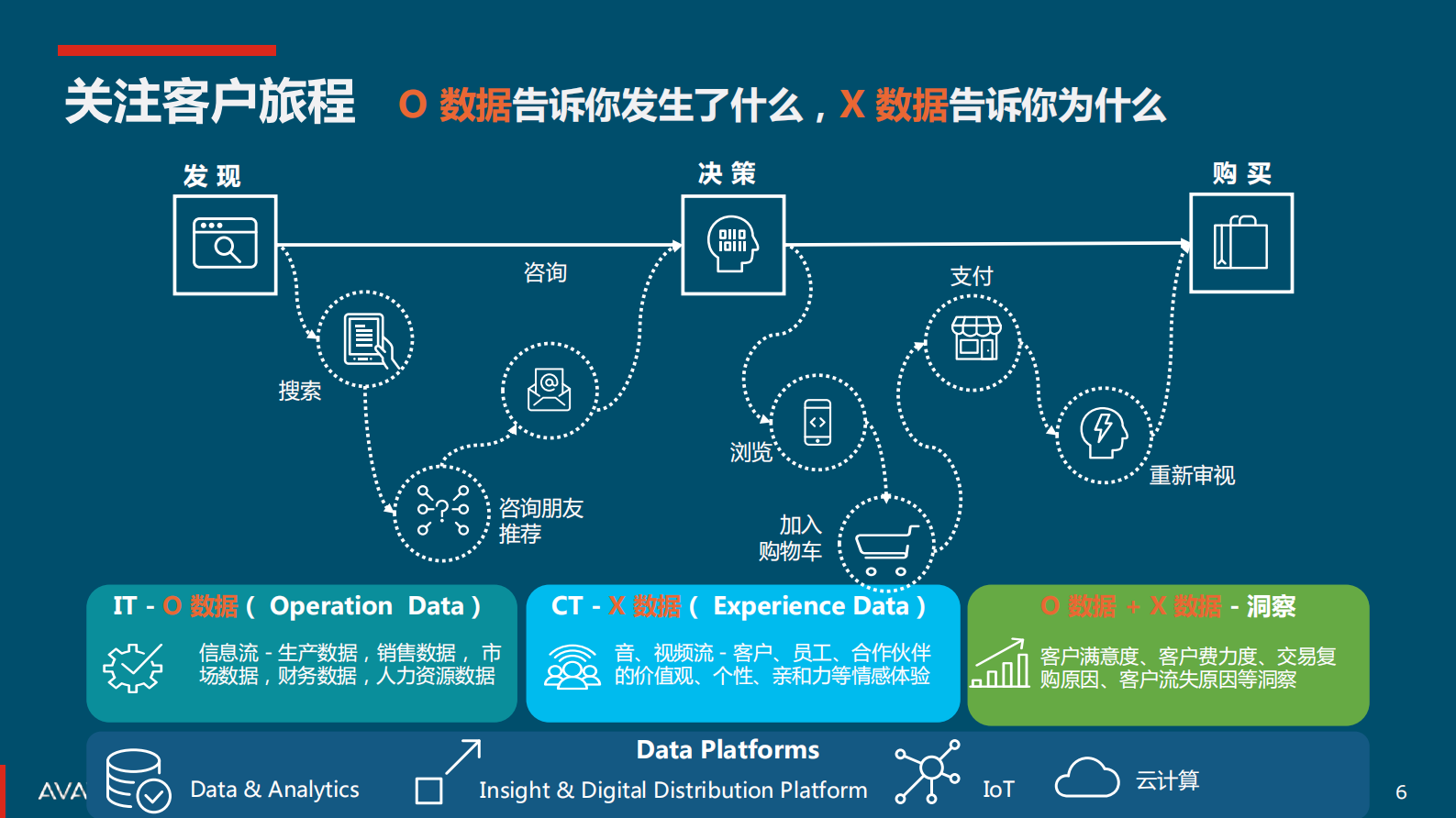 “零信任+桌面云”如何平衡安全与生产力 第6页