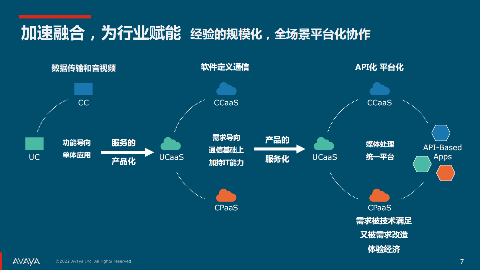 “零信任+桌面云”如何平衡安全与生产力 第7页