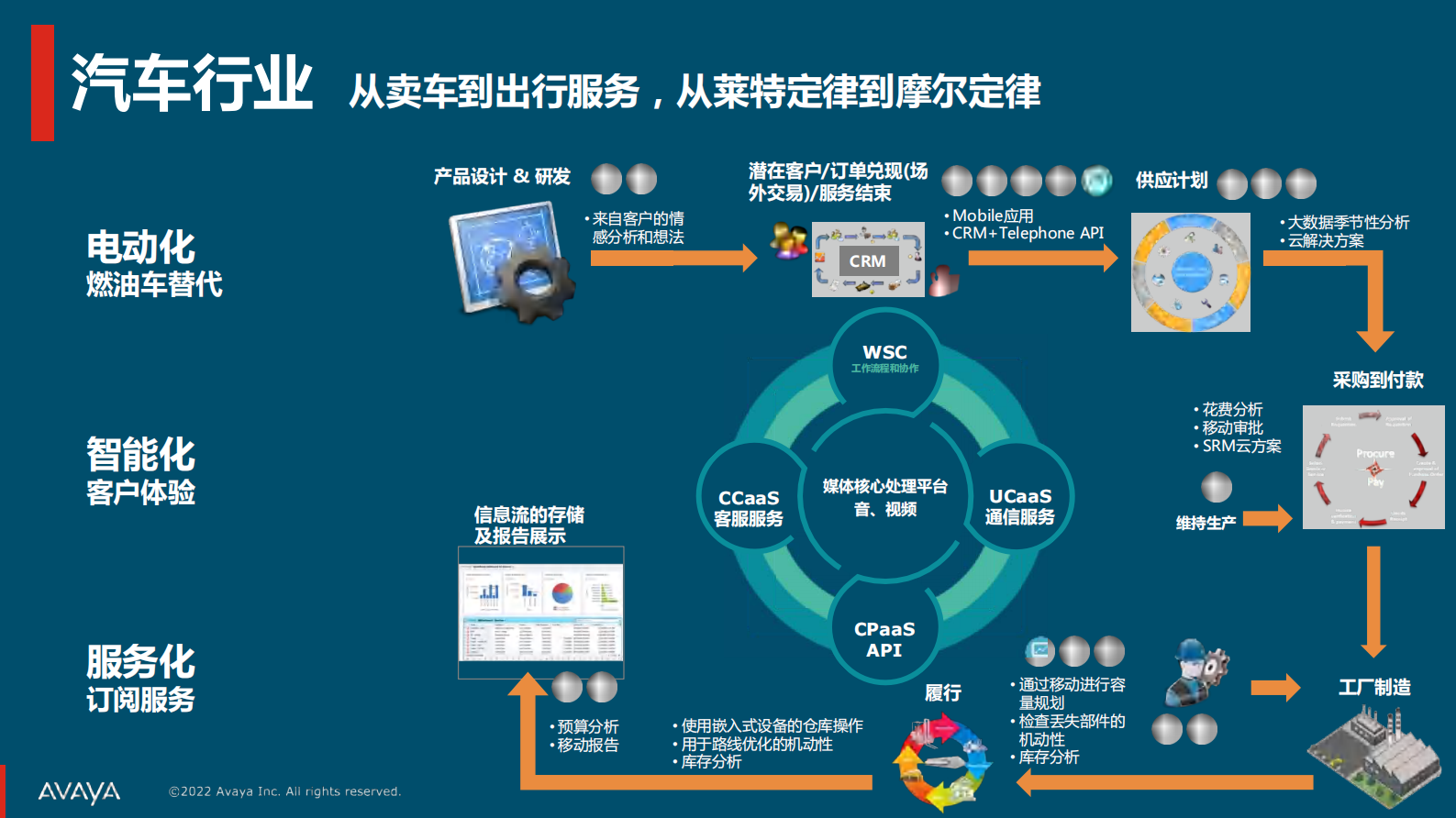 “零信任+桌面云”如何平衡安全与生产力 第8页