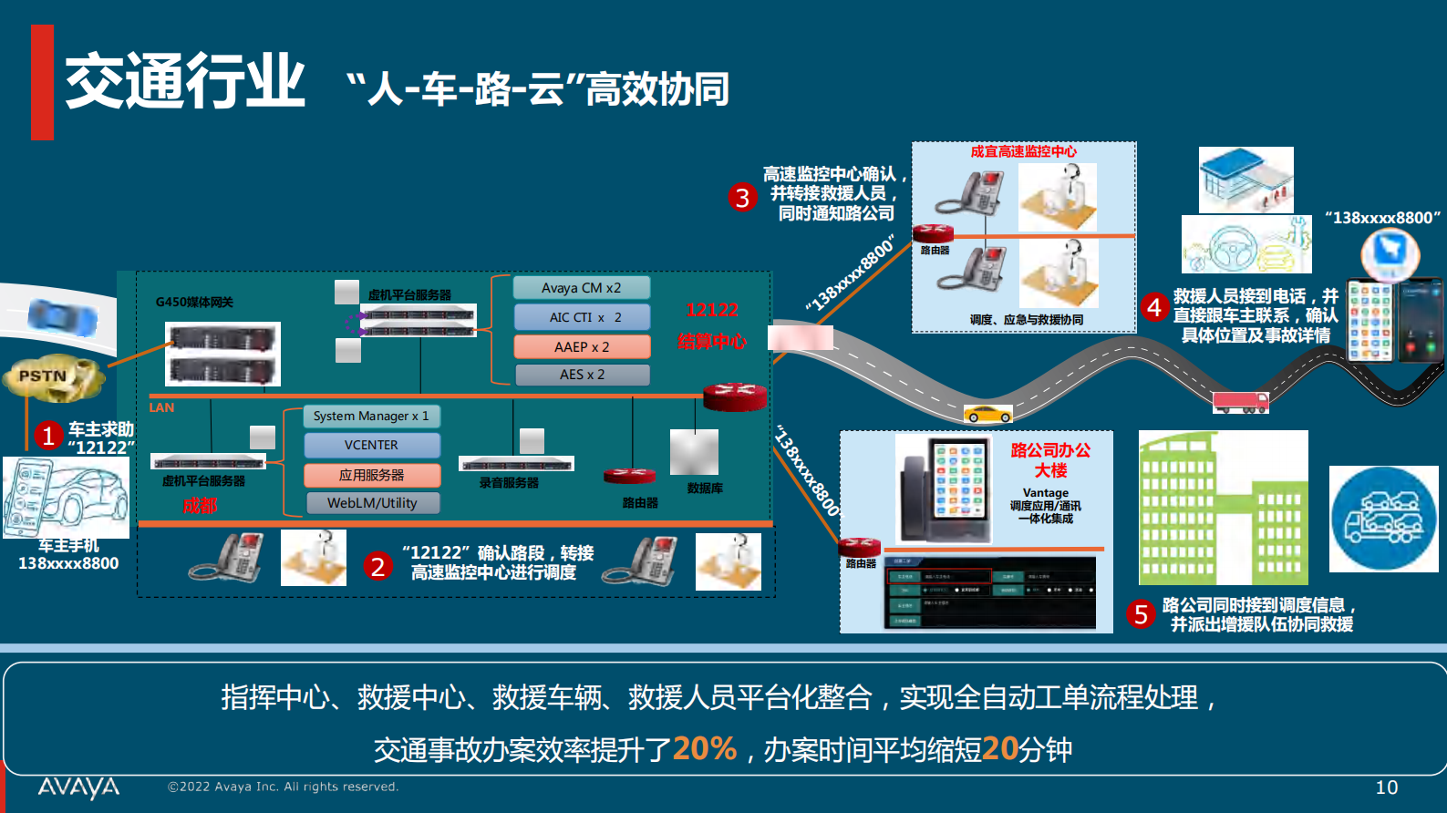 “零信任+桌面云”如何平衡安全与生产力 第10页