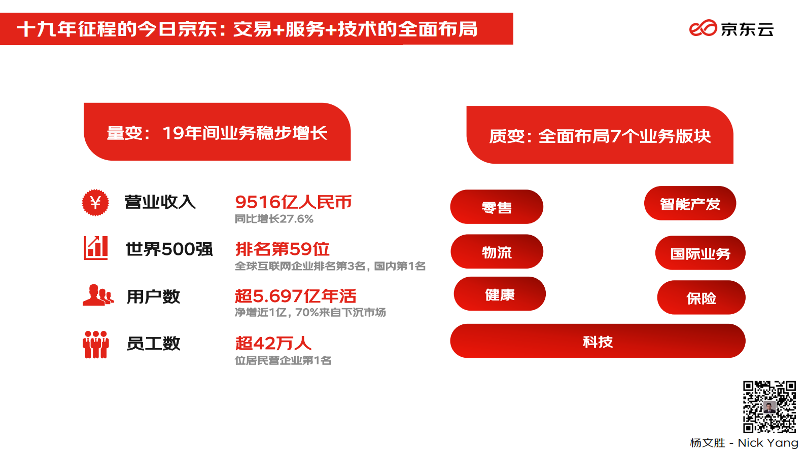 数智供应链，加速产业数字化升级 (2) 第2页