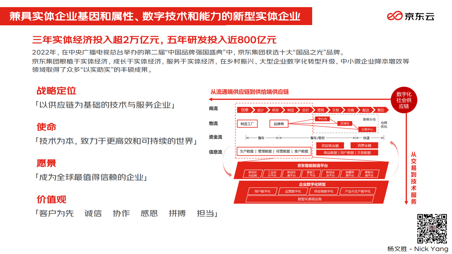 数智供应链，加速产业数字化升级 (2) 第3页