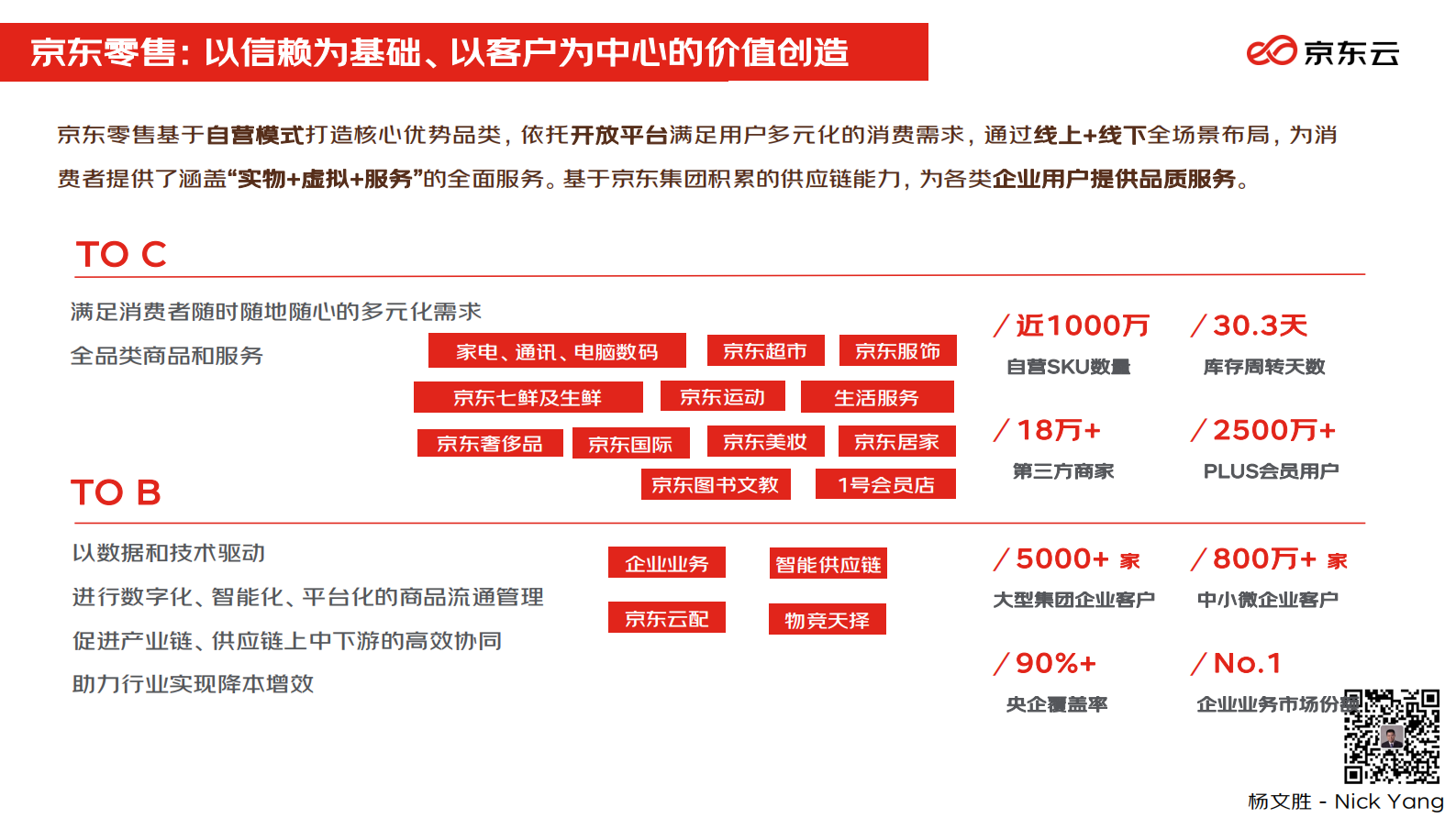 数智供应链，加速产业数字化升级 (2) 第4页