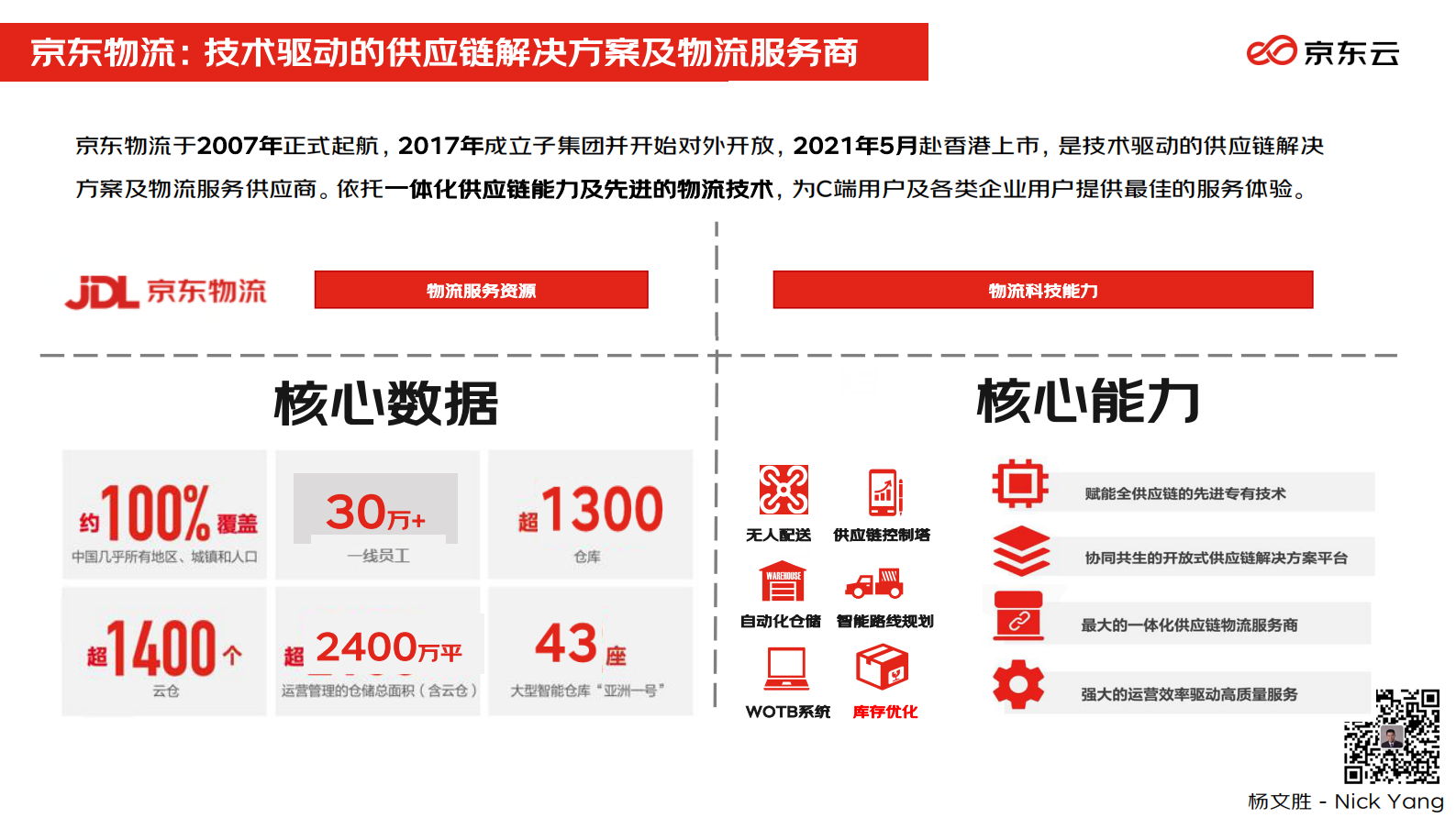 数智供应链，加速产业数字化升级 (2) 第5页