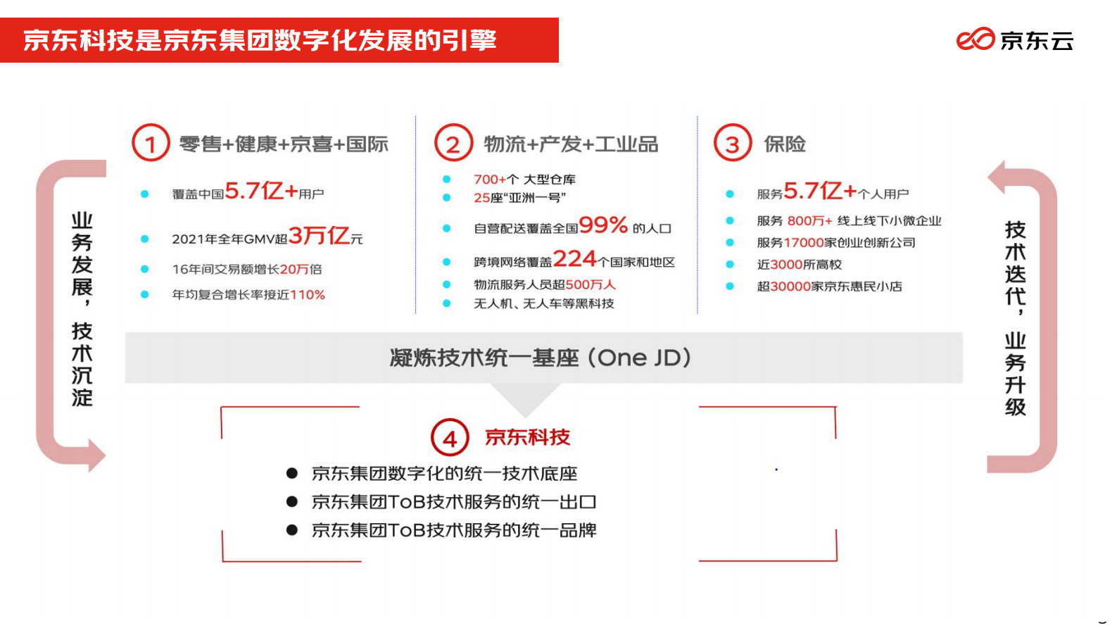 数智供应链，加速产业数字化升级 (2) 第6页