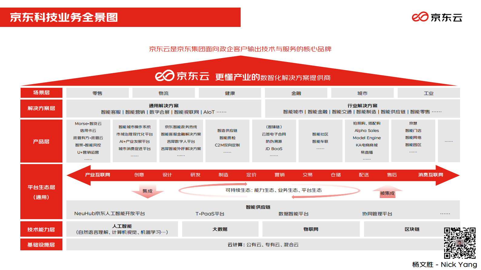 数智供应链，加速产业数字化升级 (2) 第7页