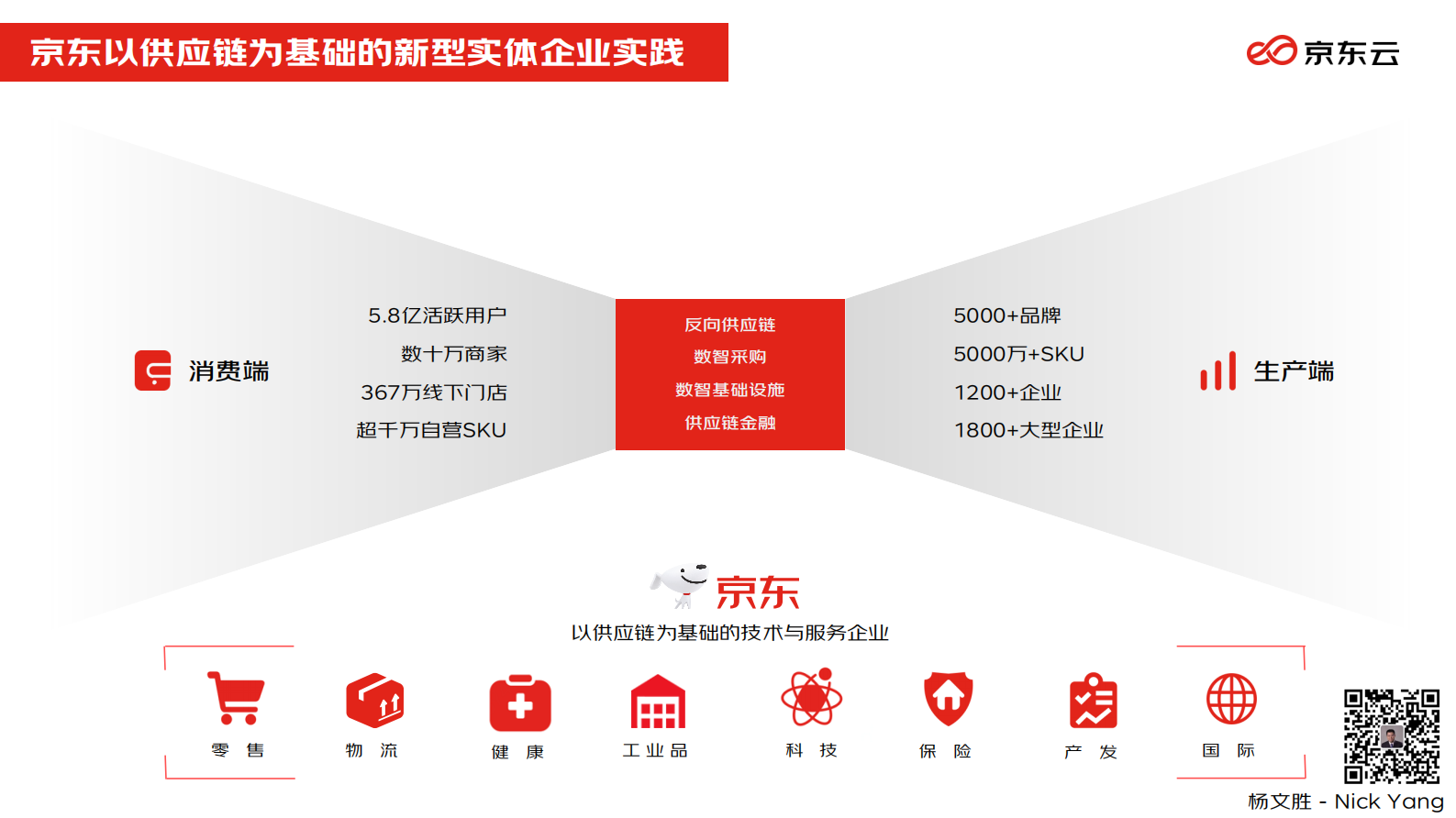 数智供应链，加速产业数字化升级 (2) 第9页