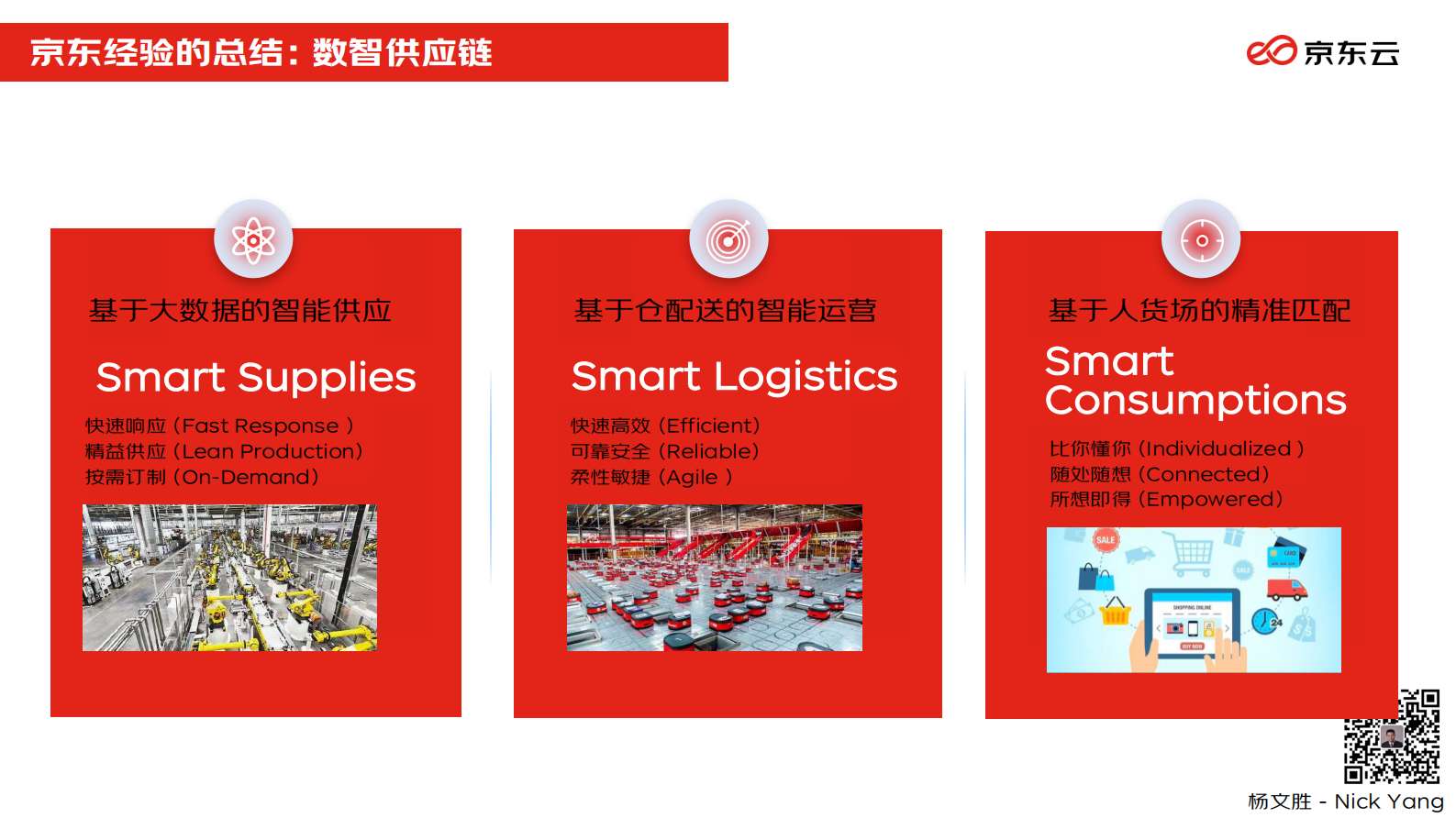 数智供应链，加速产业数字化升级 (2) 第10页