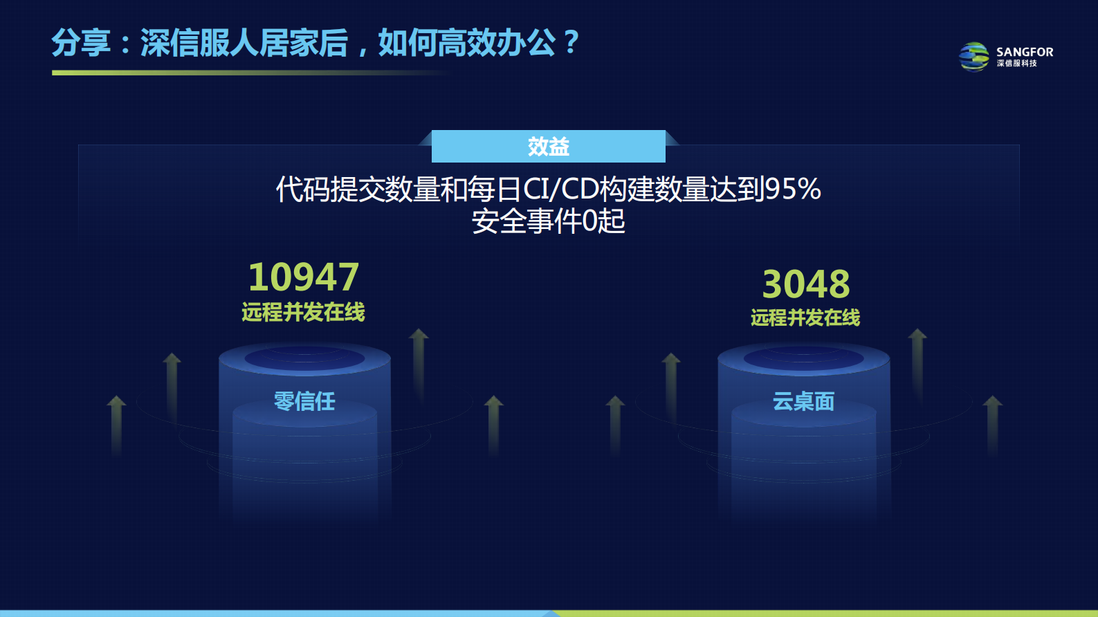 “零信任+桌面云” 第3页