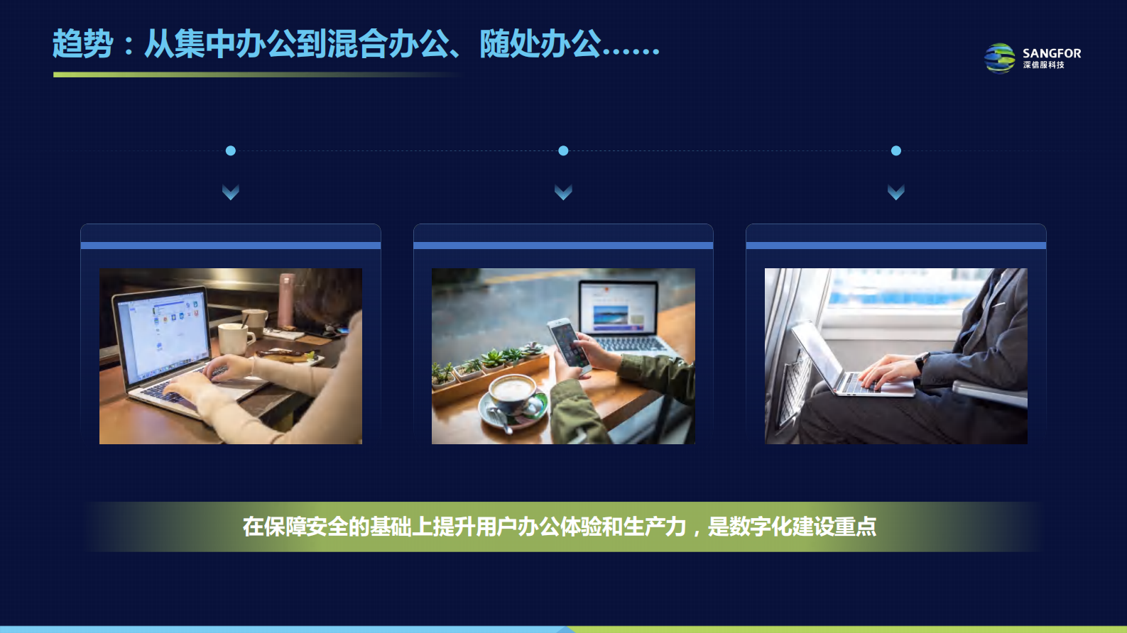 “零信任+桌面云” 第4页