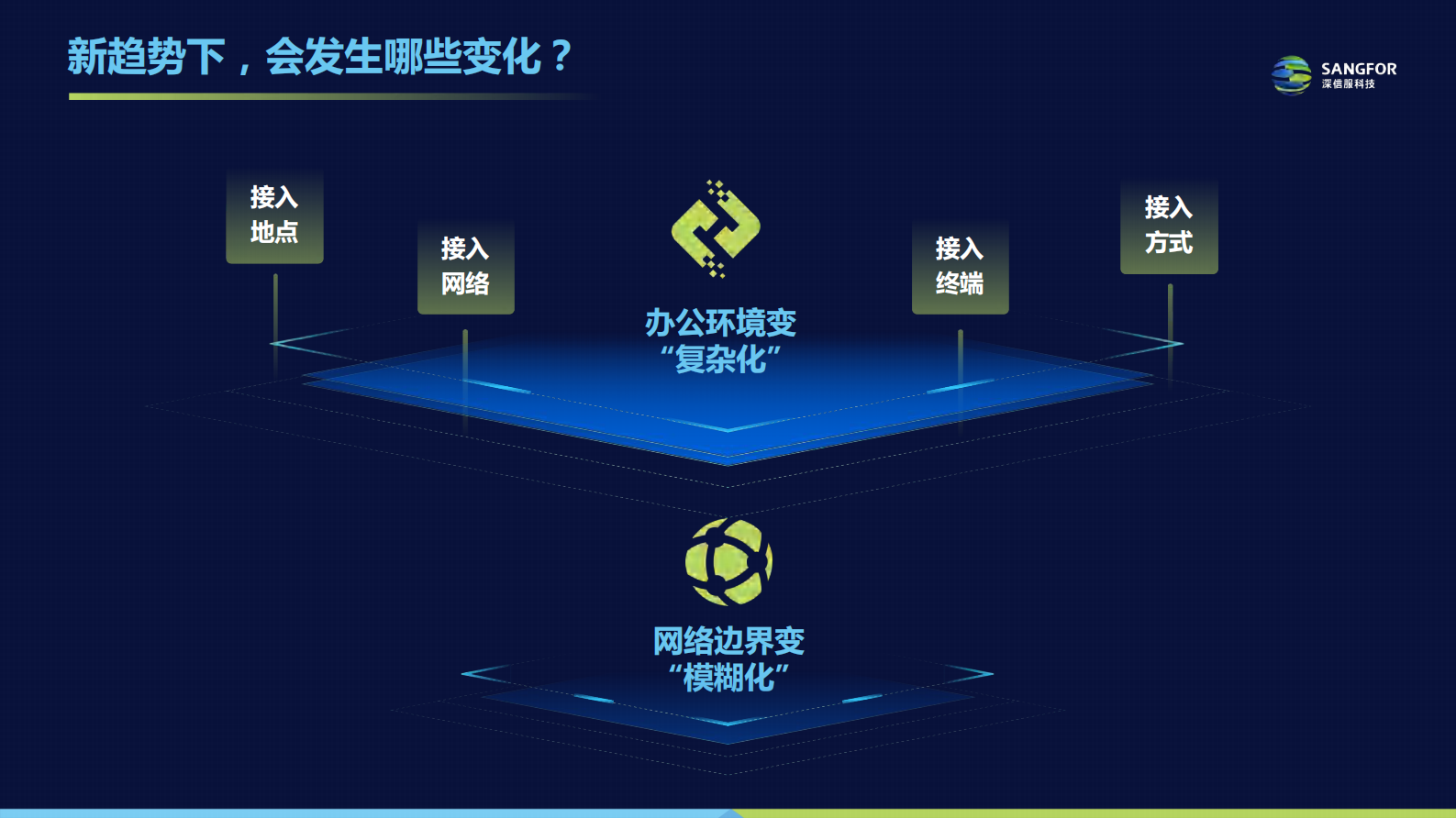 “零信任+桌面云” 第5页