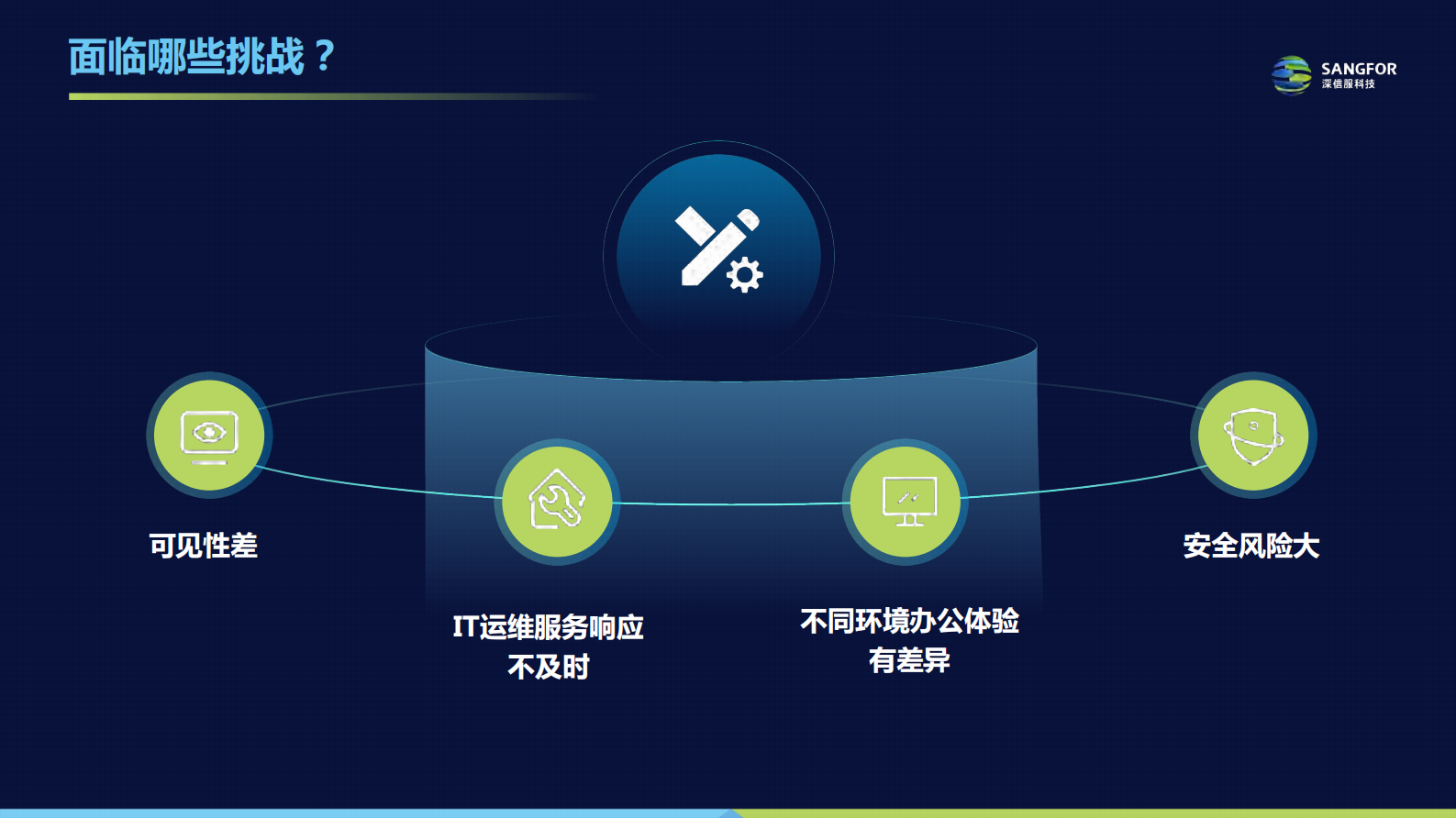 “零信任+桌面云” 第6页
