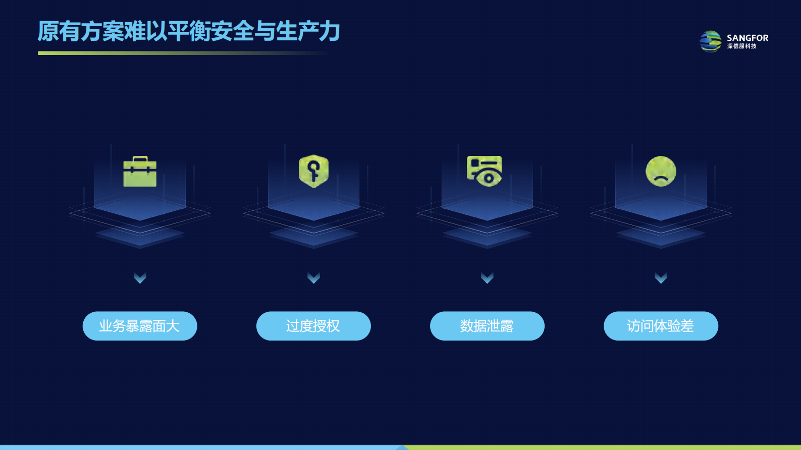 “零信任+桌面云” 第7页
