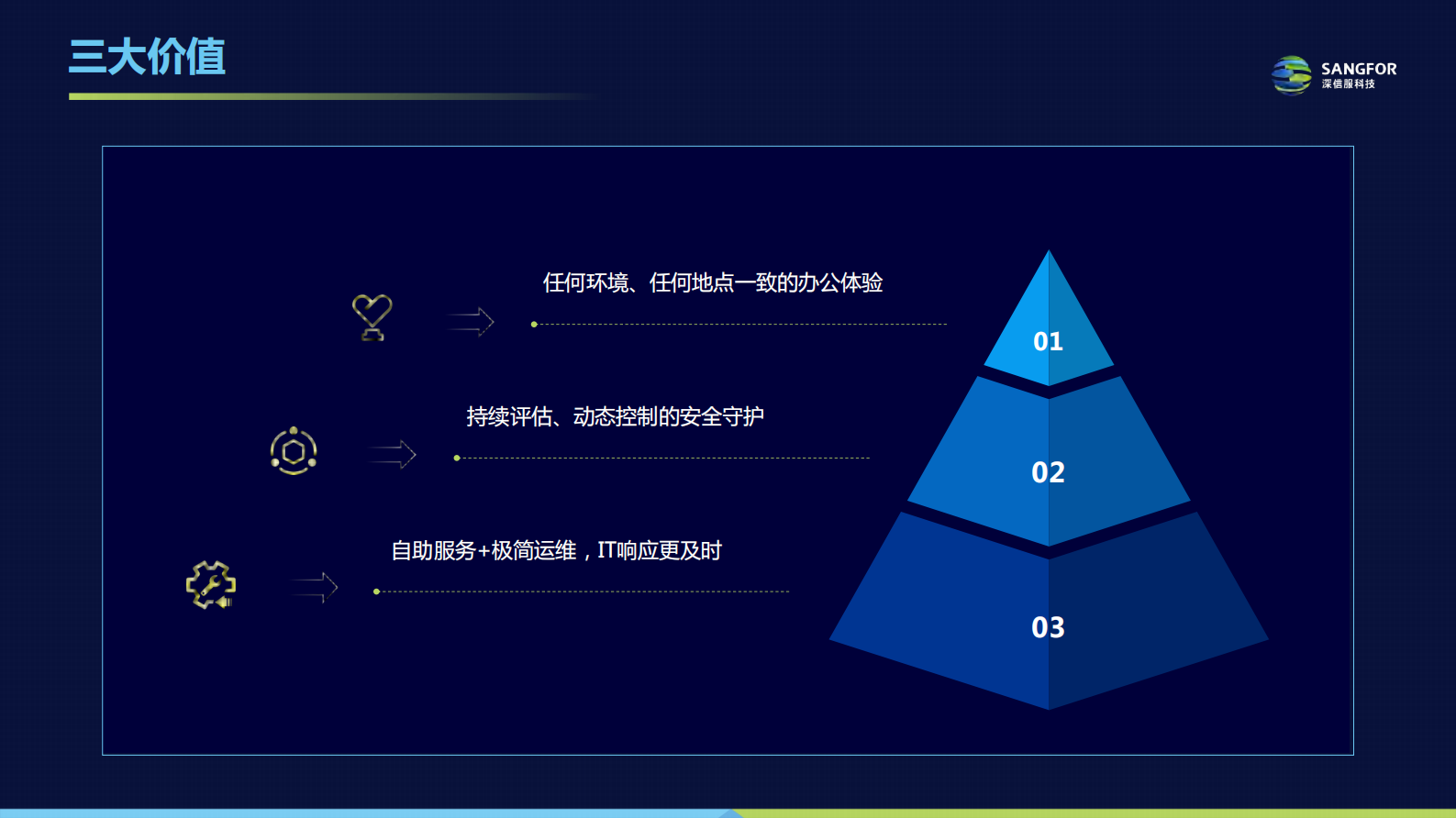 “零信任+桌面云” 第9页