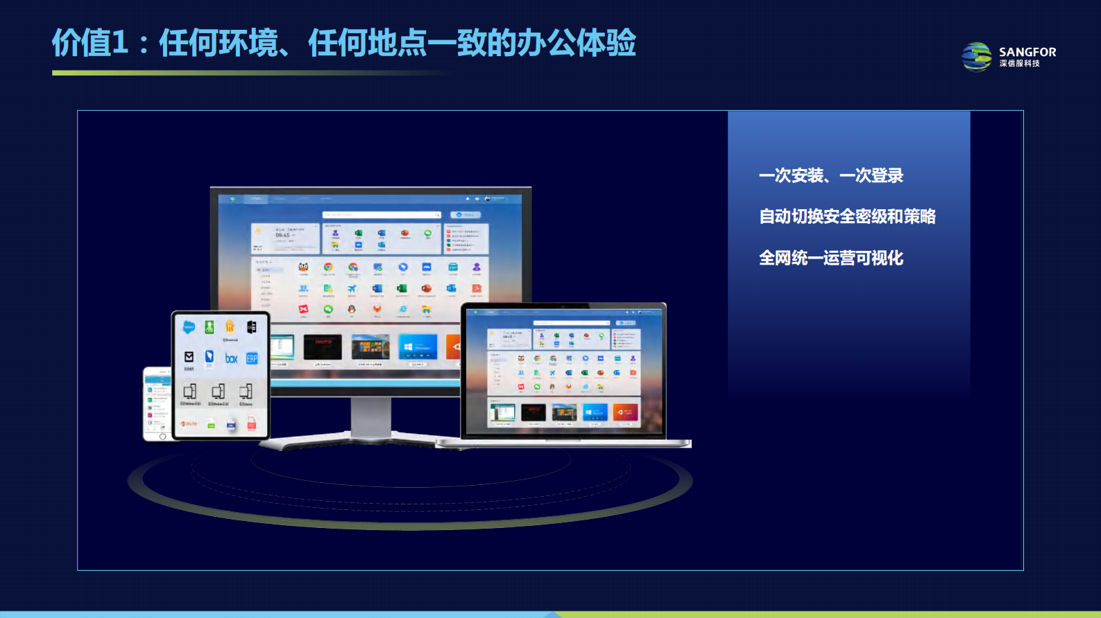 “零信任+桌面云” 第10页
